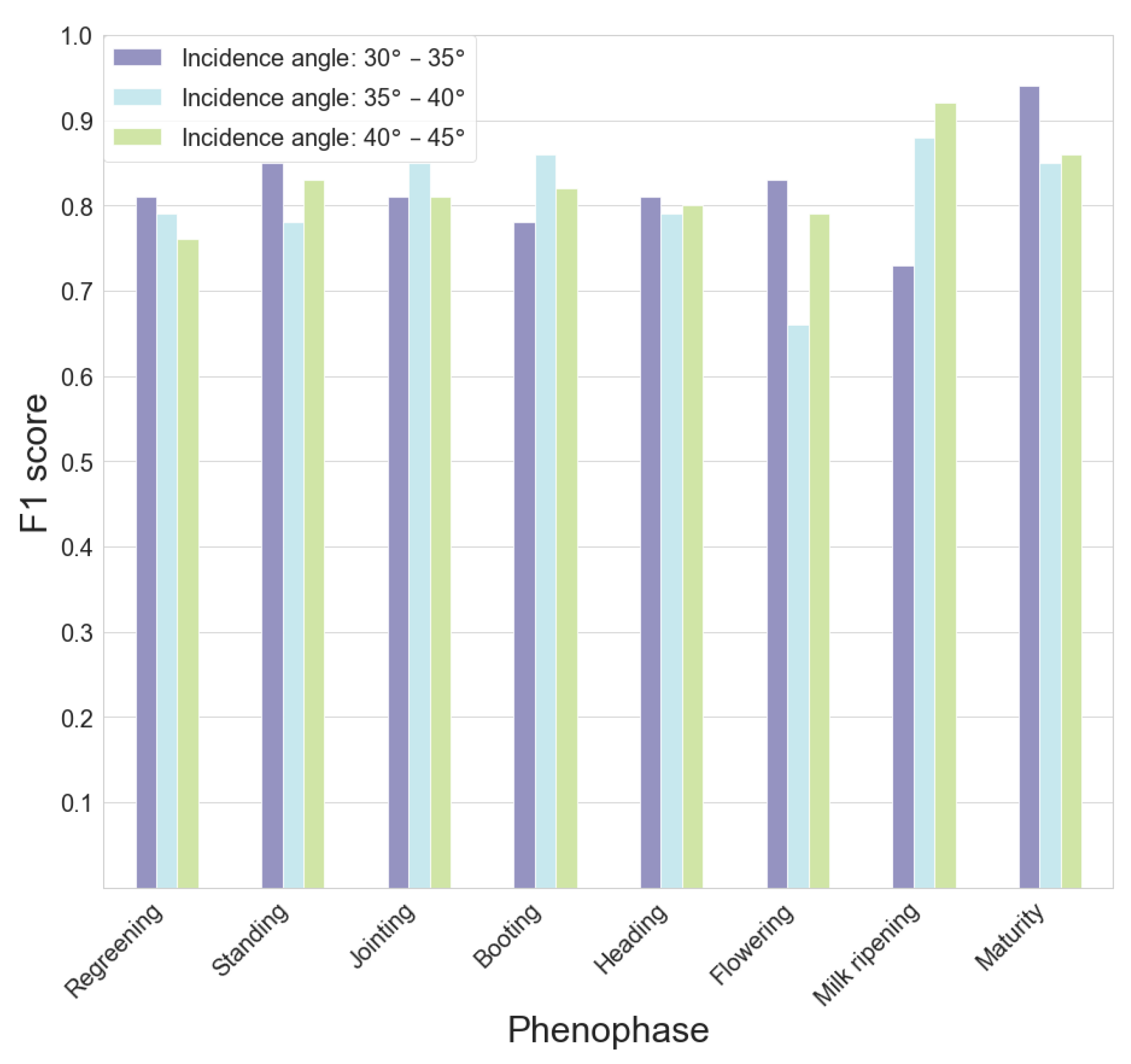 Remotesensing 16 01659 g009
