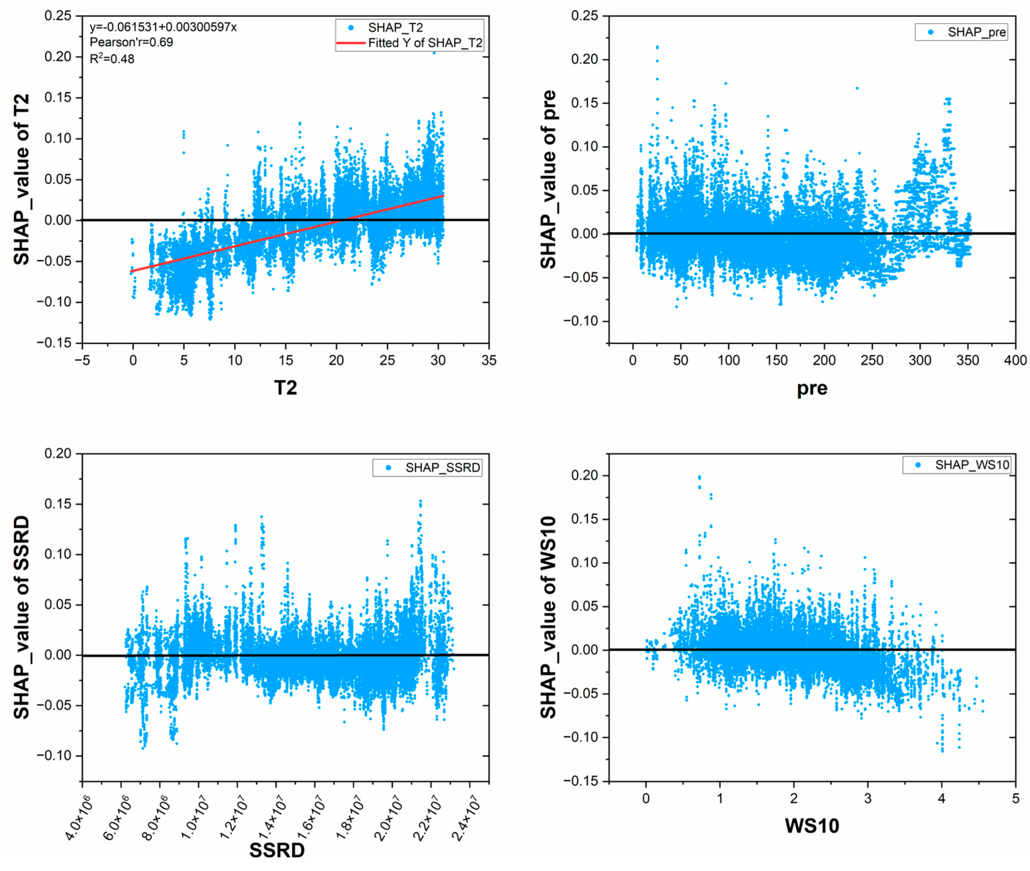 Remotesensing 16 01680 g007