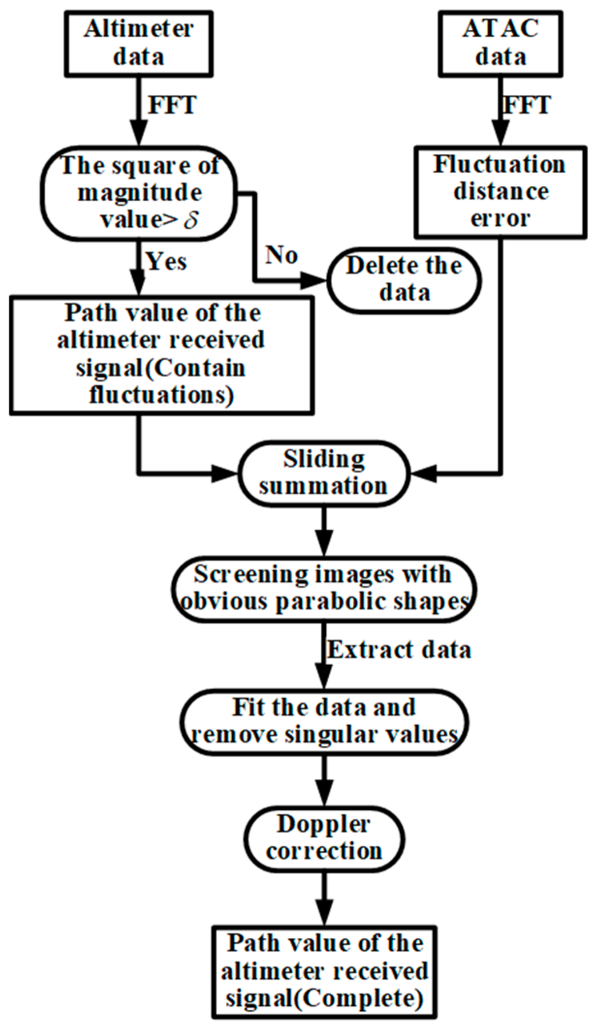 Remotesensing 16 01682 g007