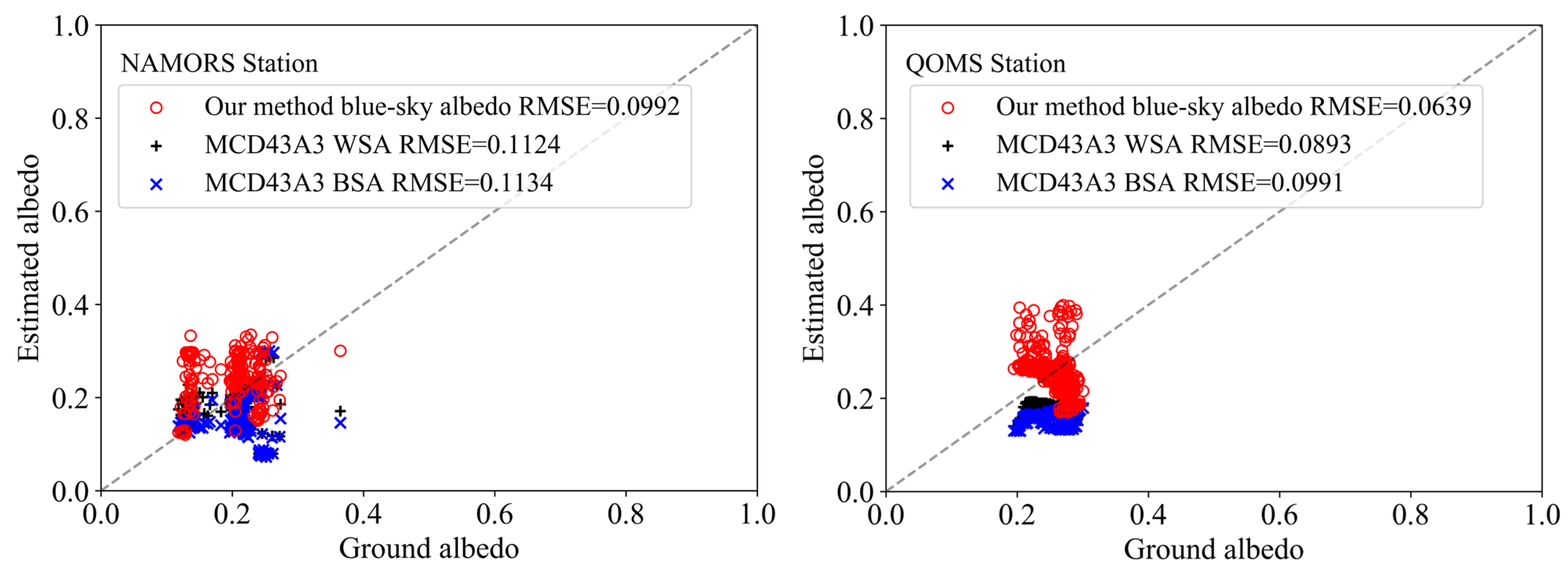Remotesensing 16 01723 g007b