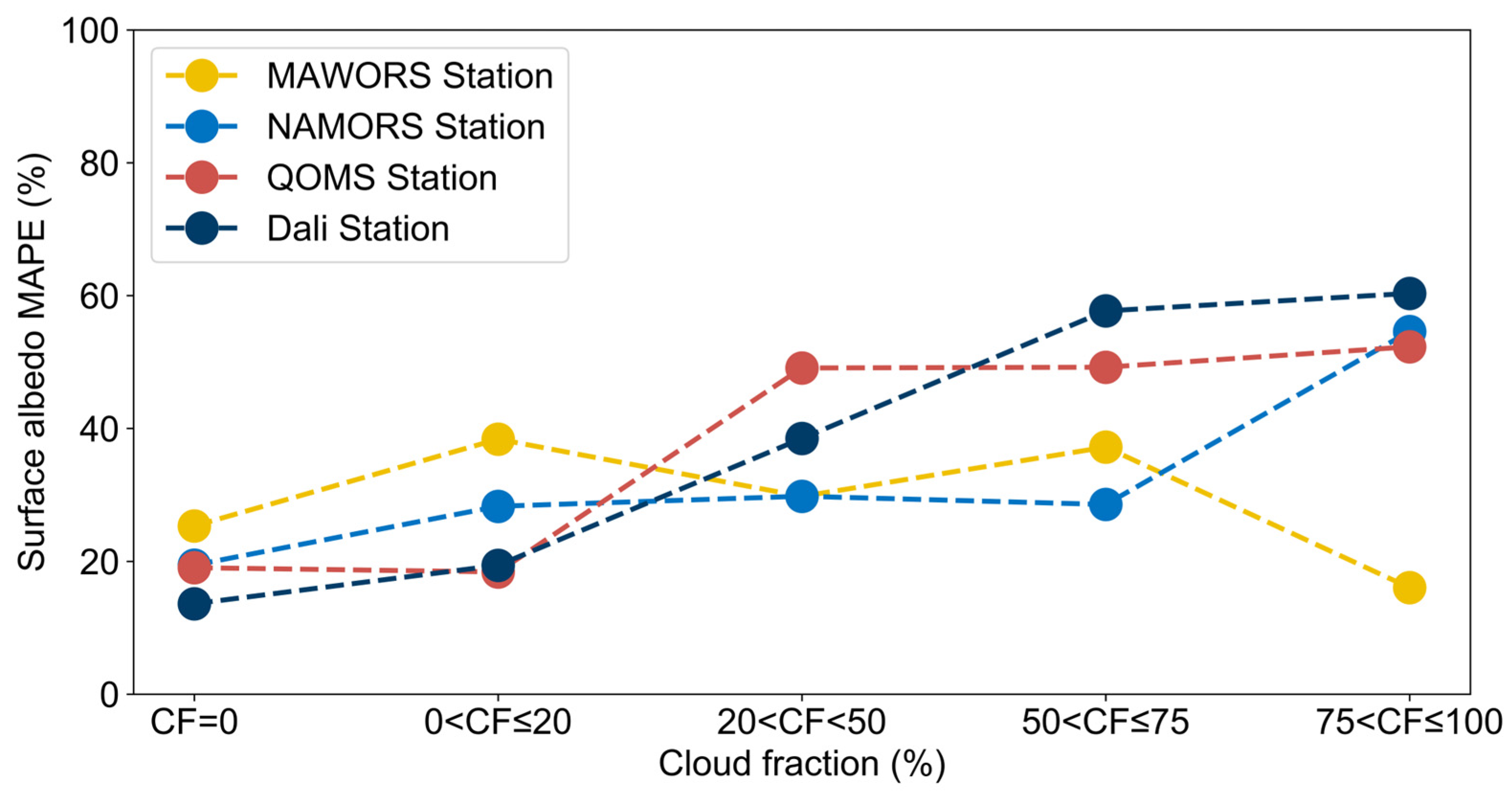 Remotesensing 16 01723 g008