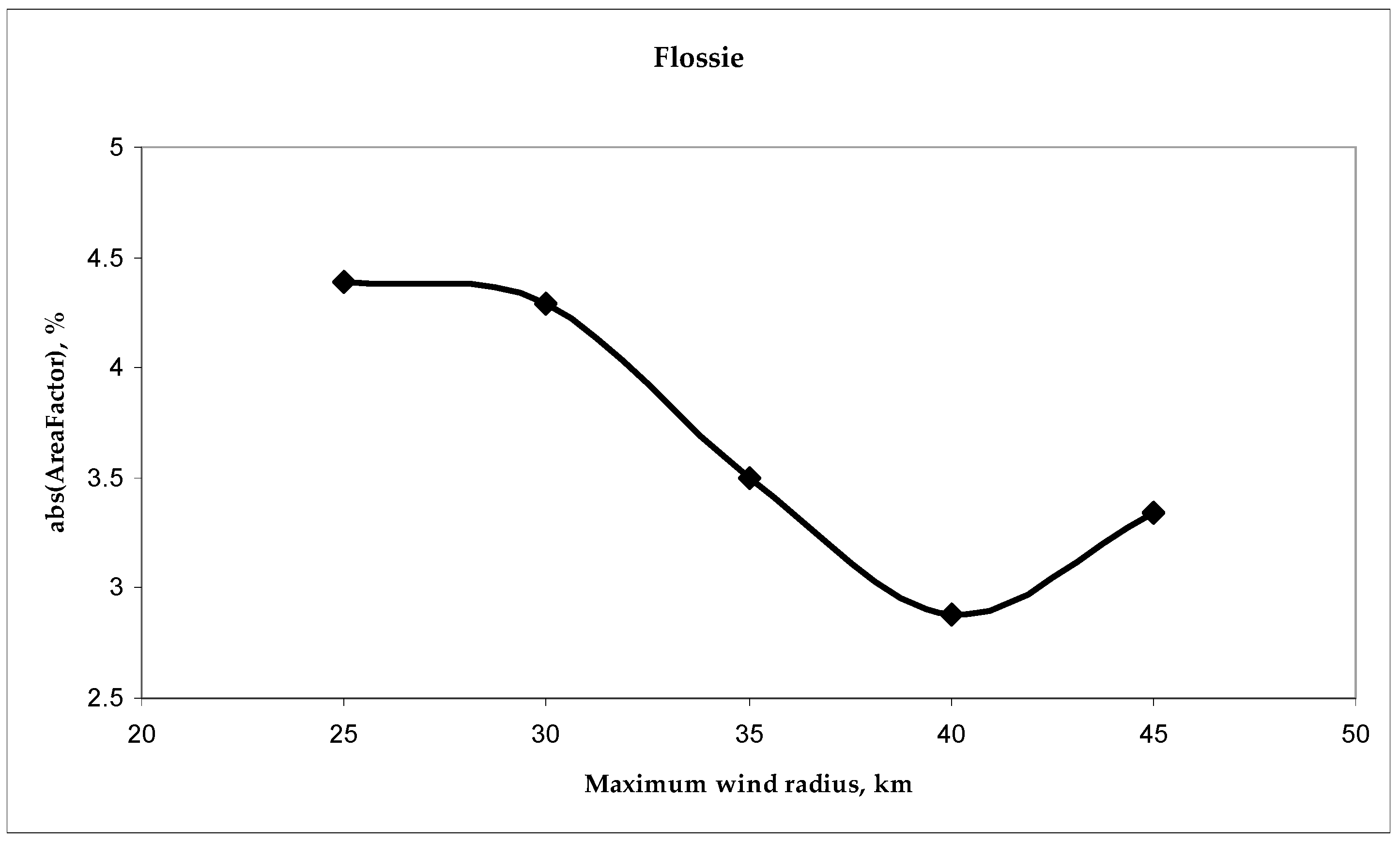 Remotesensing 16 01750 g005