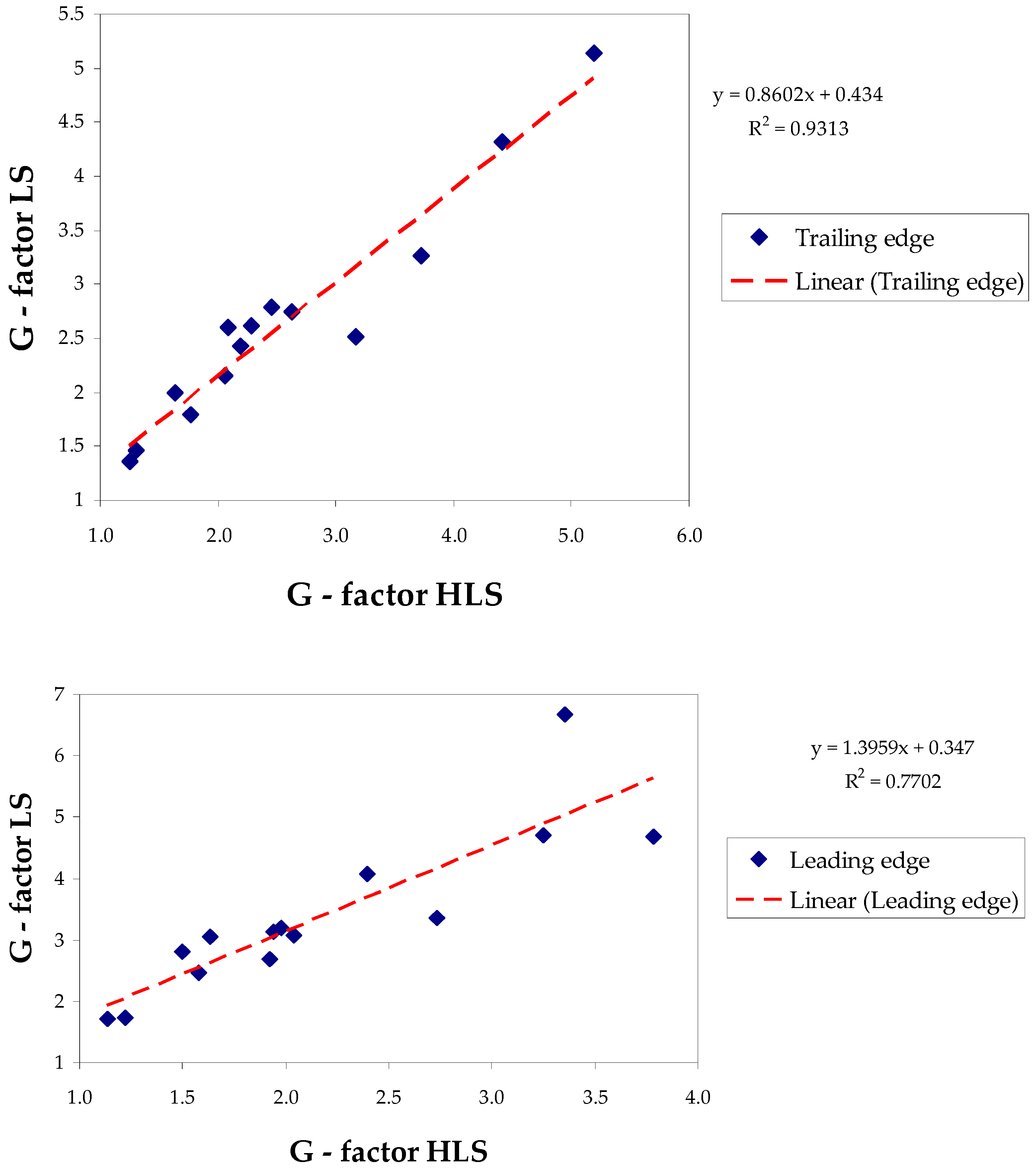Remotesensing 16 01750 g008