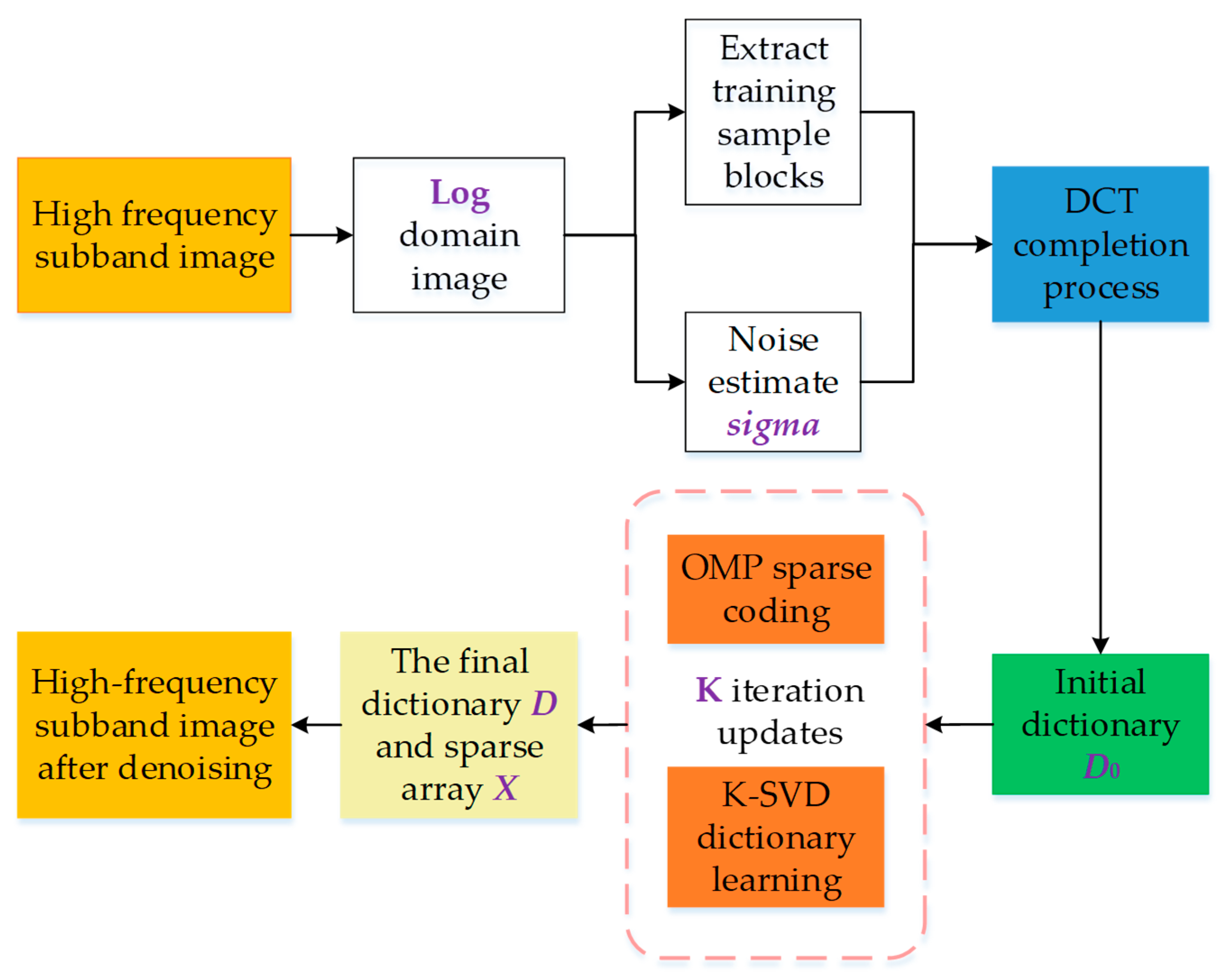 Remotesensing 16 01752 g005 Remotesensing 16 01752 g005
