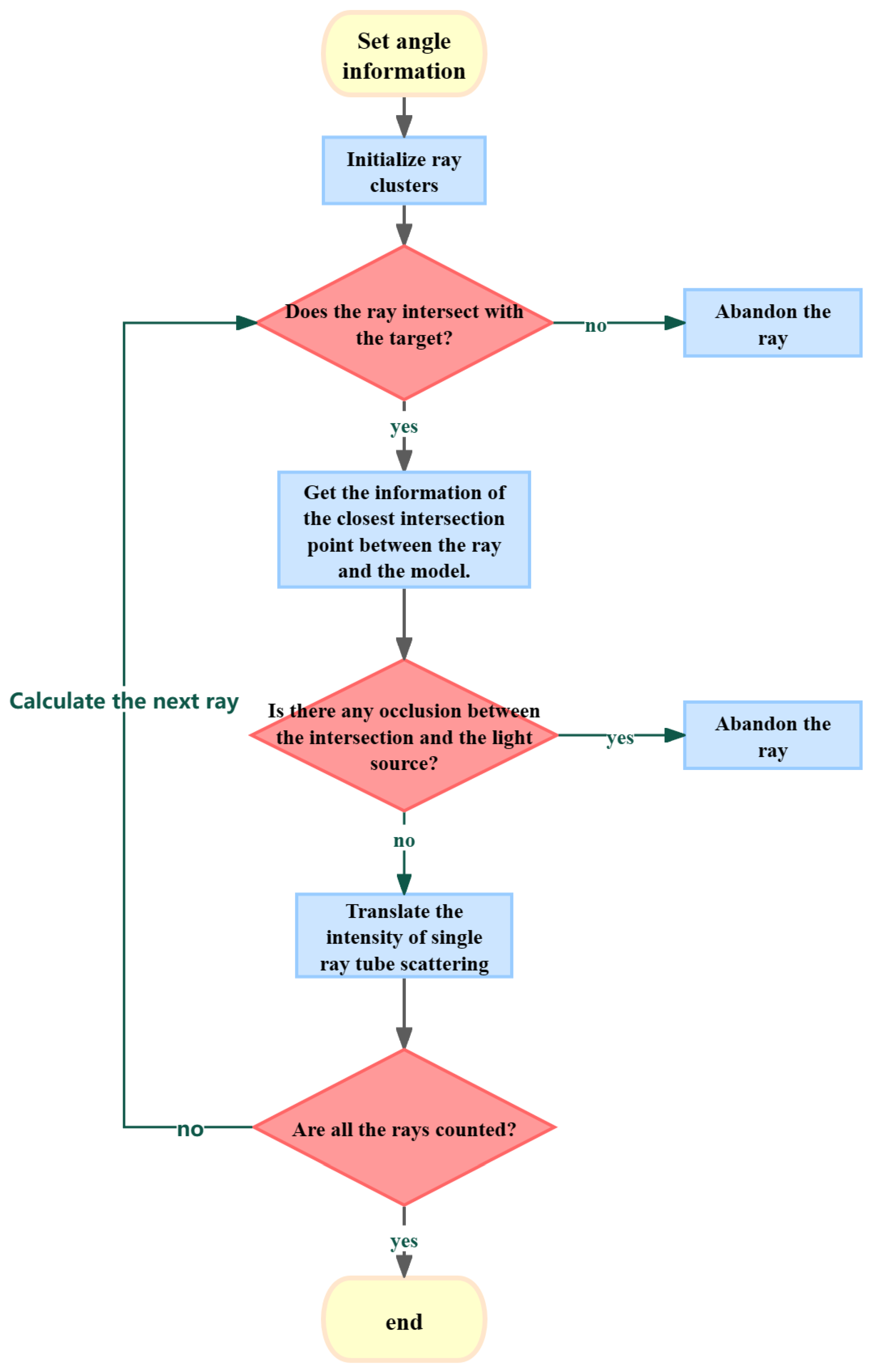 Remotesensing 16 01779 g002