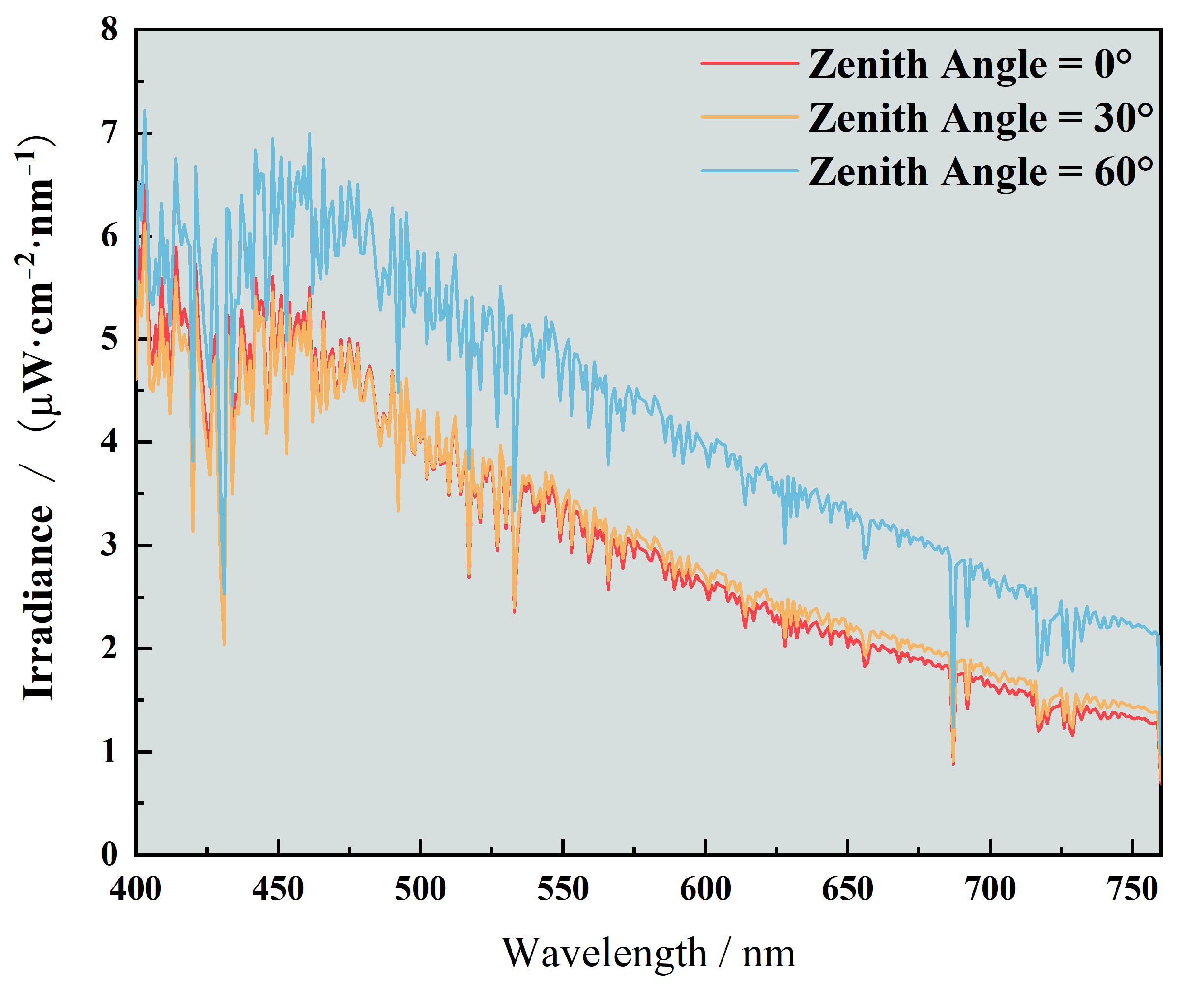 Remotesensing 16 01779 g007