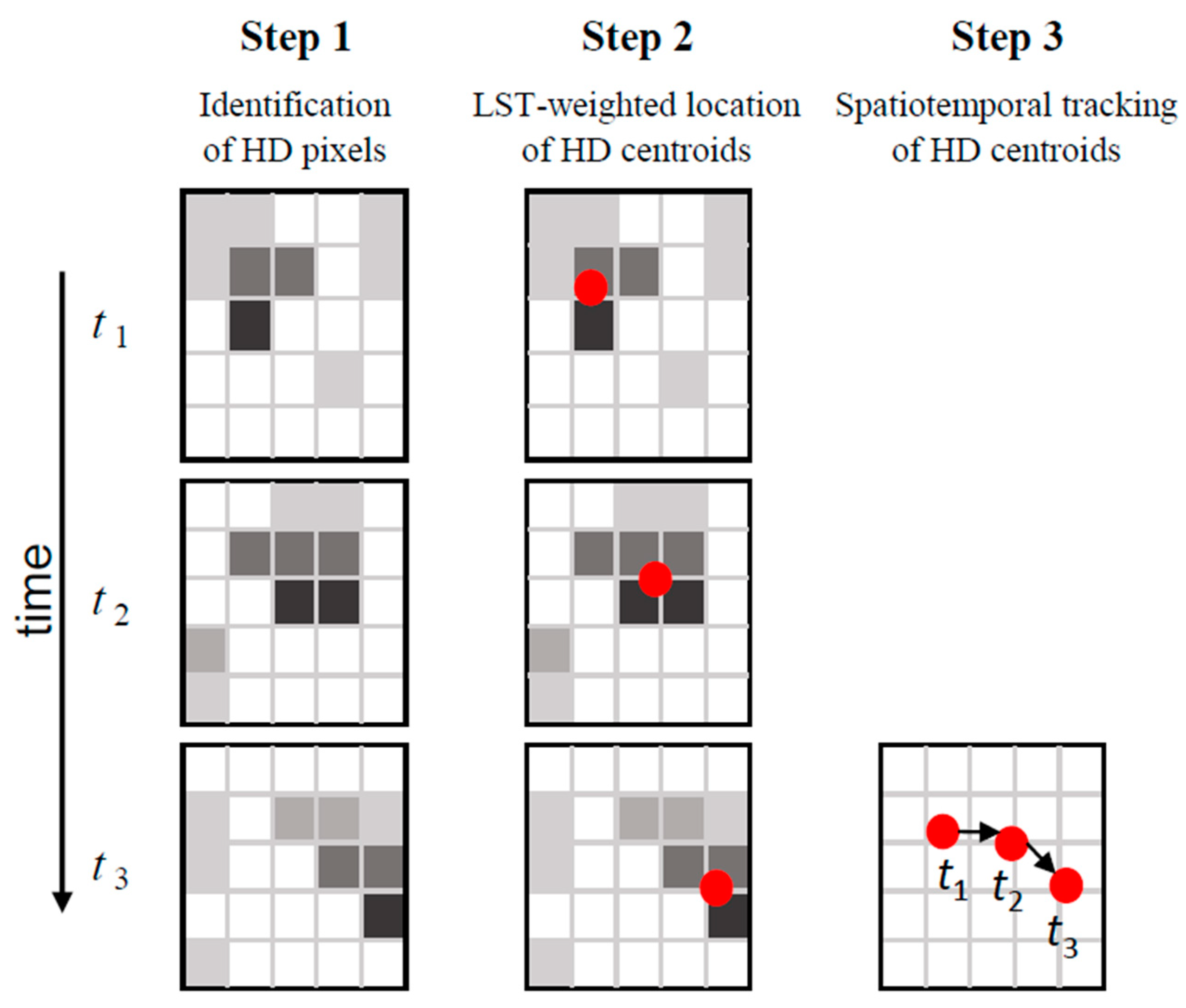 Remotesensing 16 01784 g002