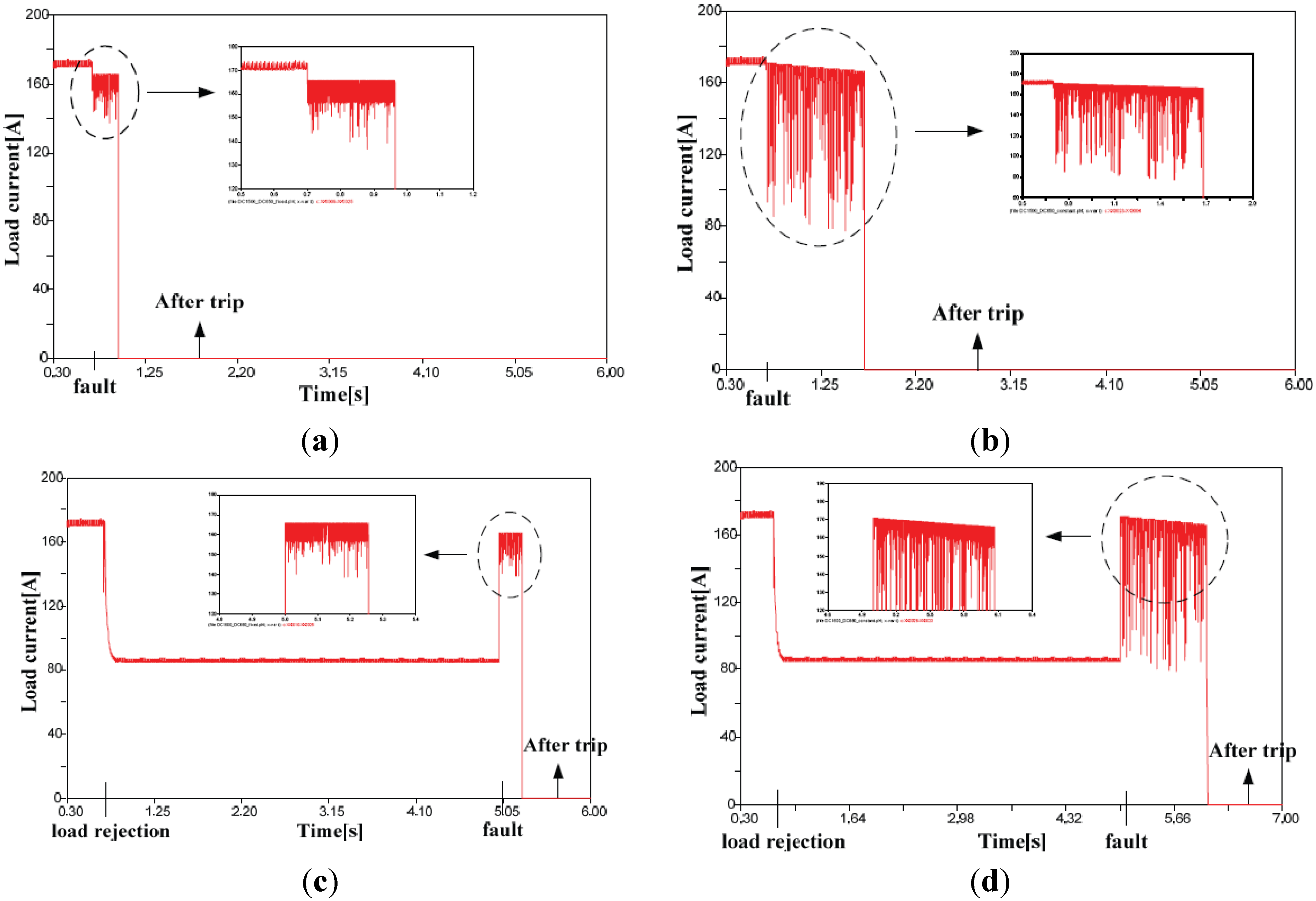 Resources 04 00713 g022