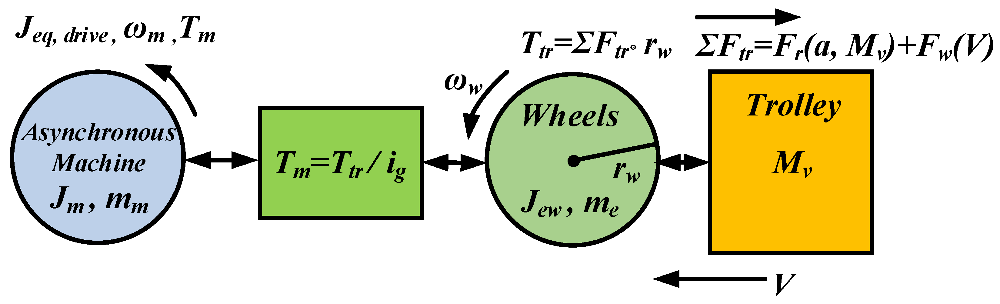 Resources 07 00043 g005