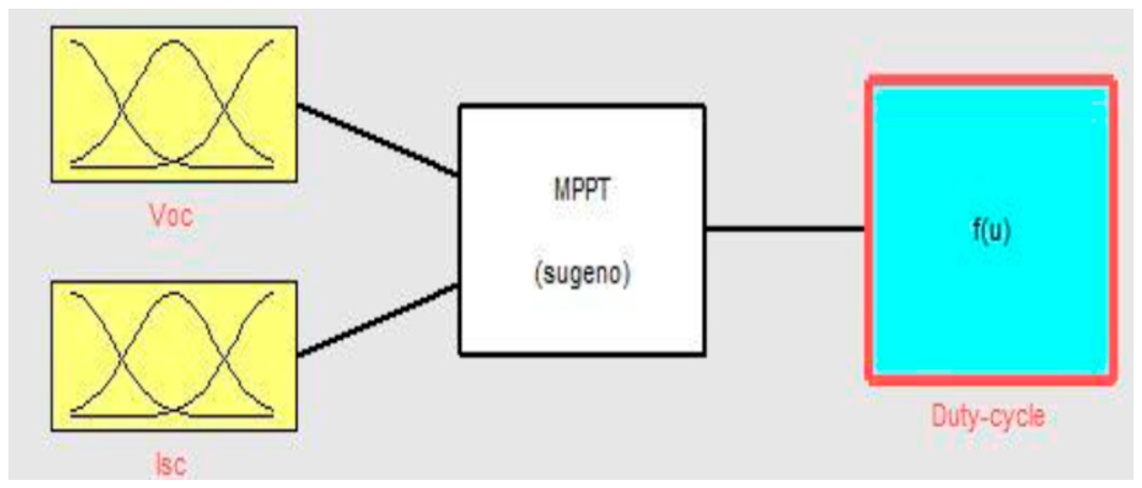 Resources 07 00068 g002