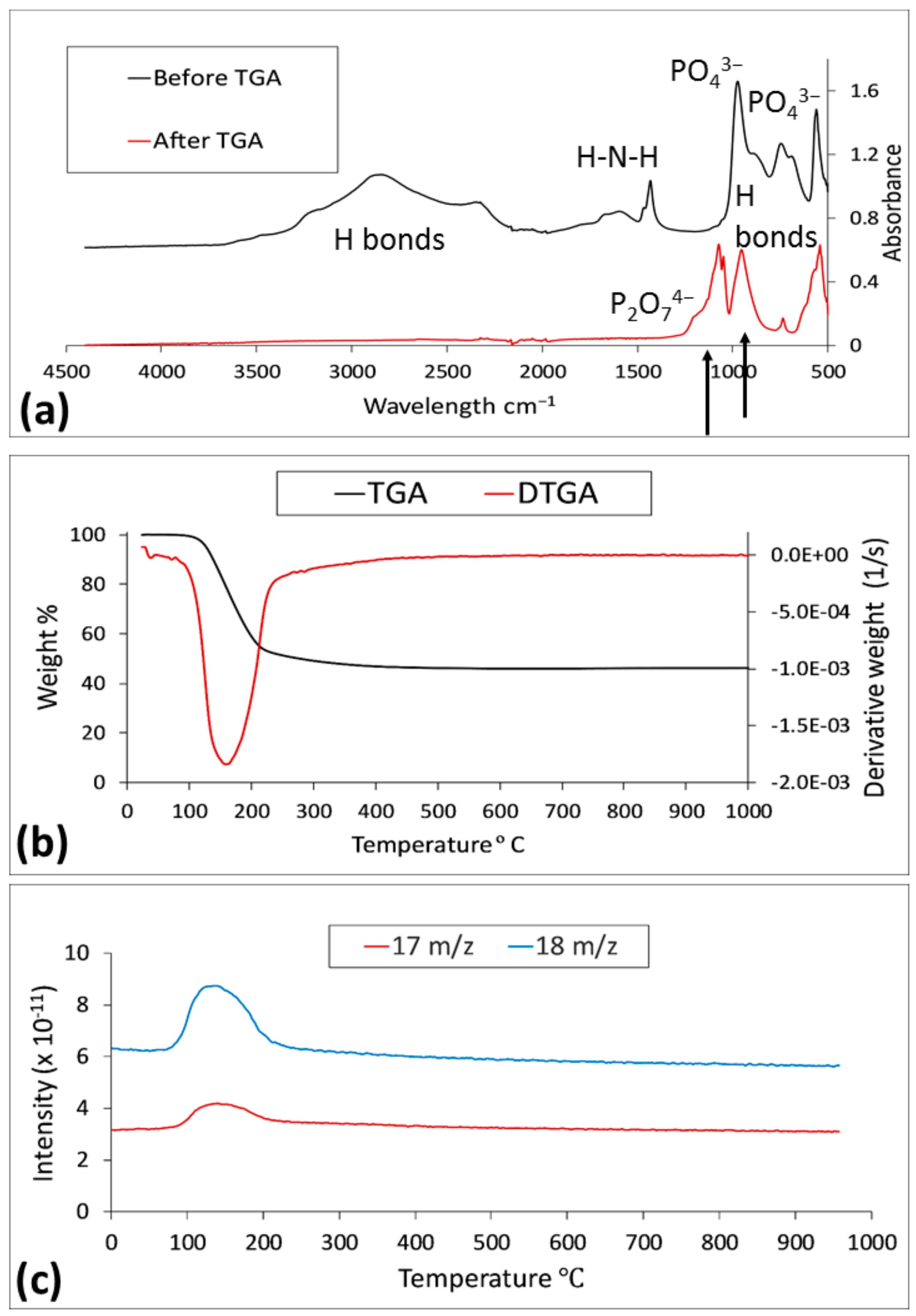 Resources 07 00071 g003