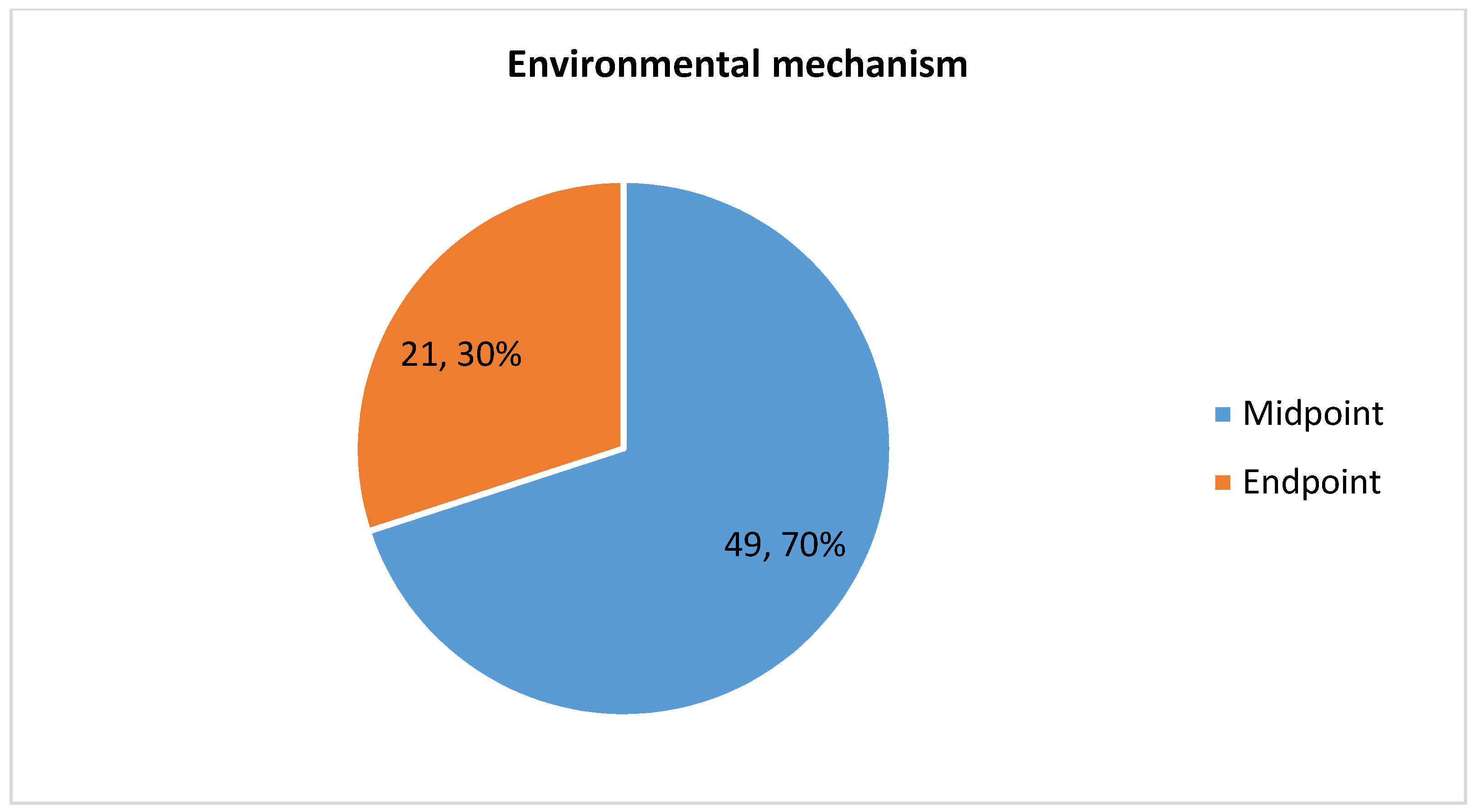 Resources 11 00094 g003
