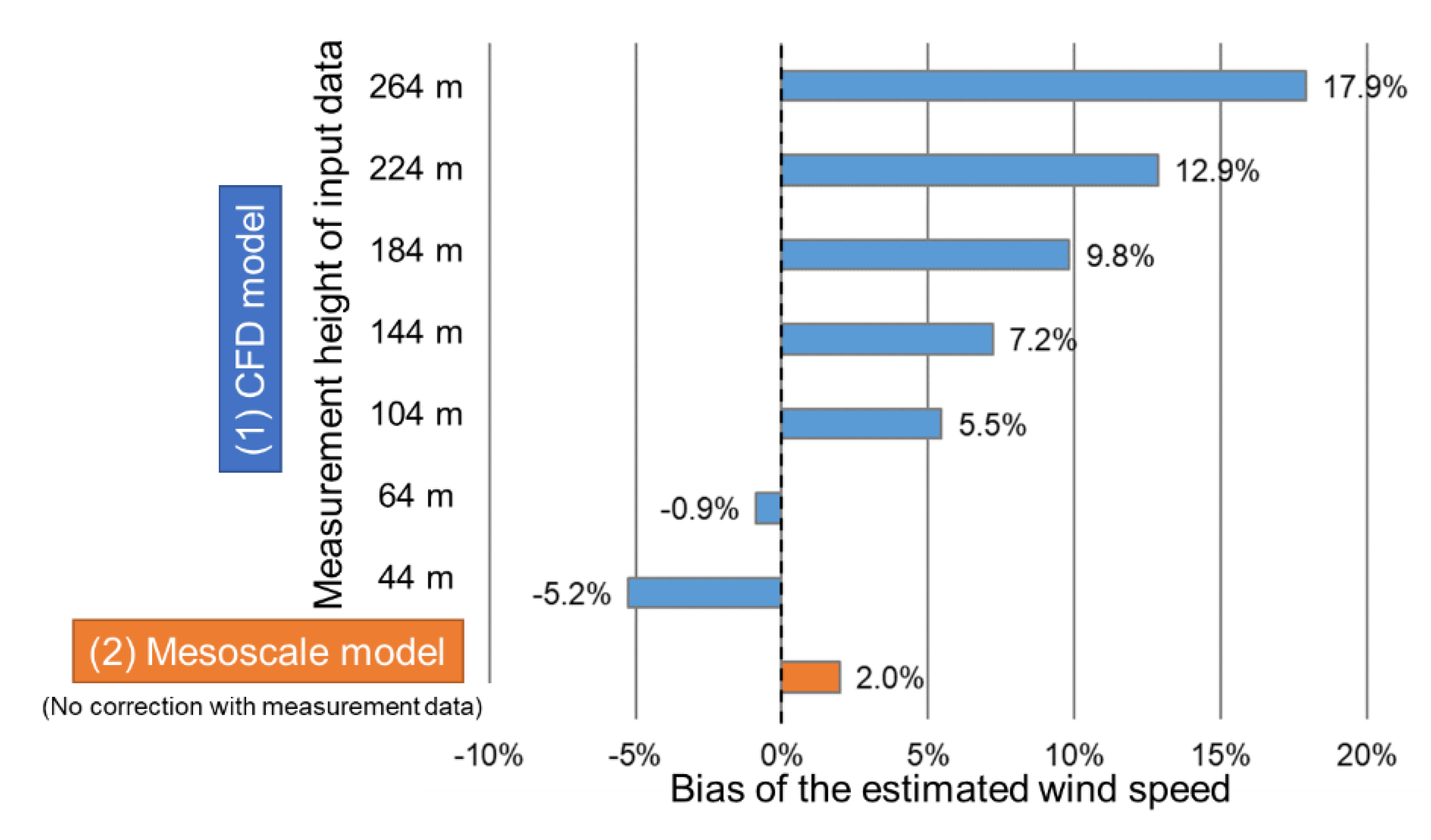 Resources 11 00100 g006