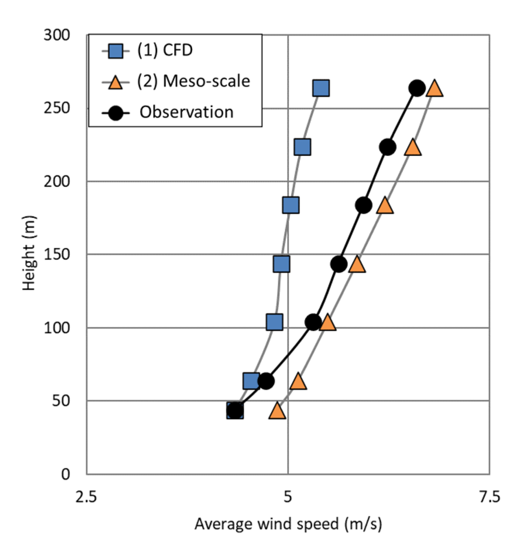 Resources 11 00100 g009