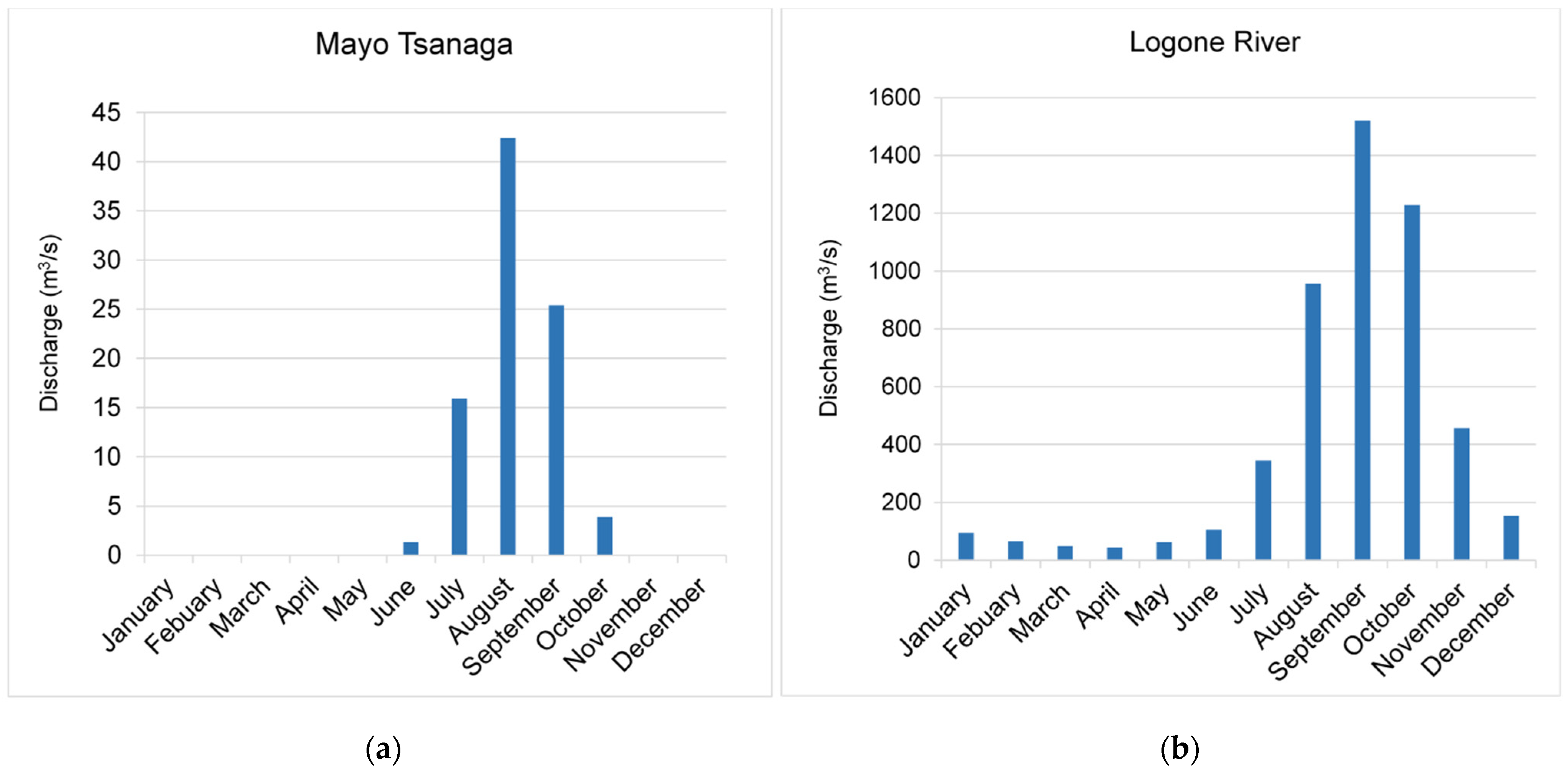 Resources 12 00138 g003