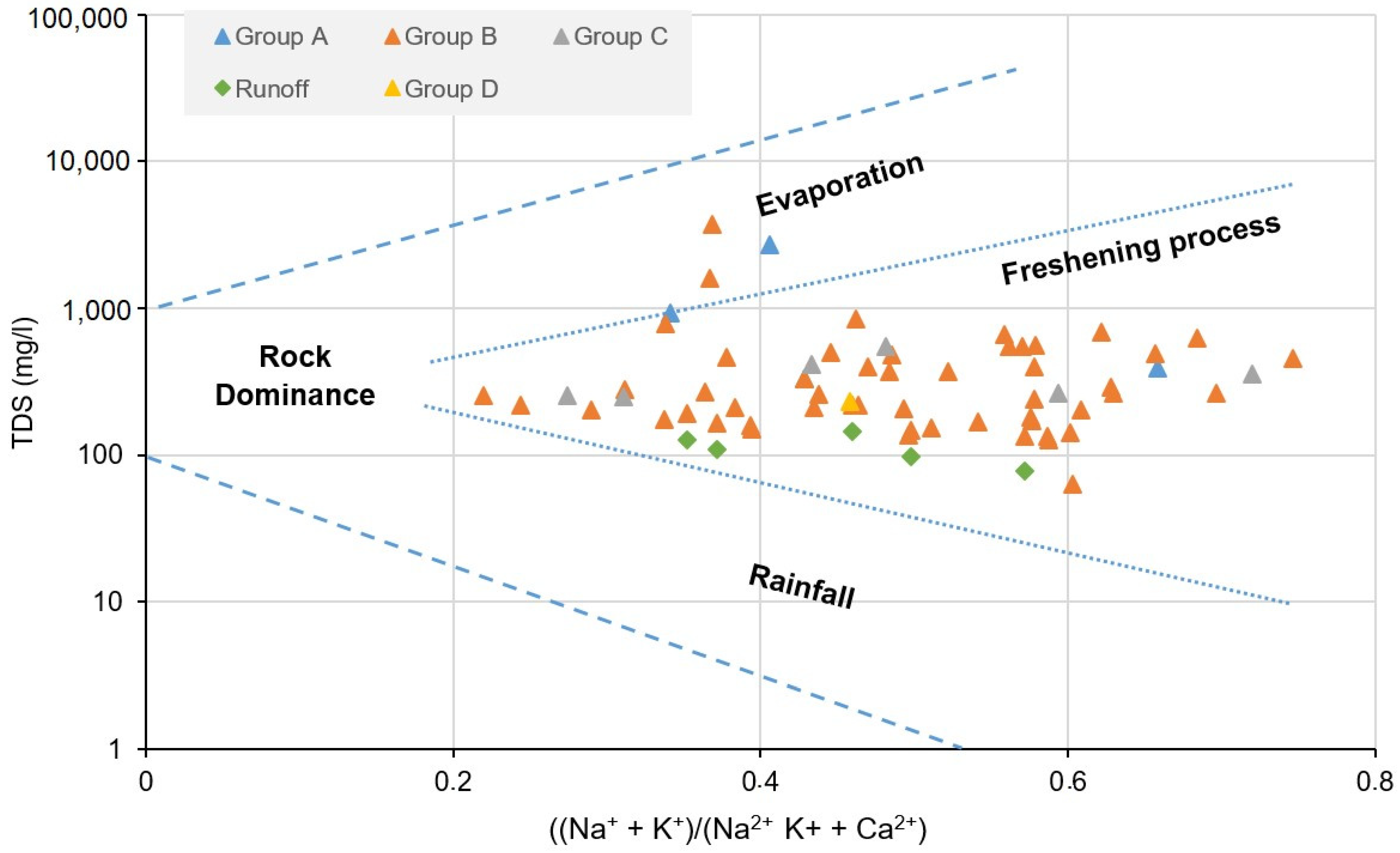 Resources 12 00138 g012