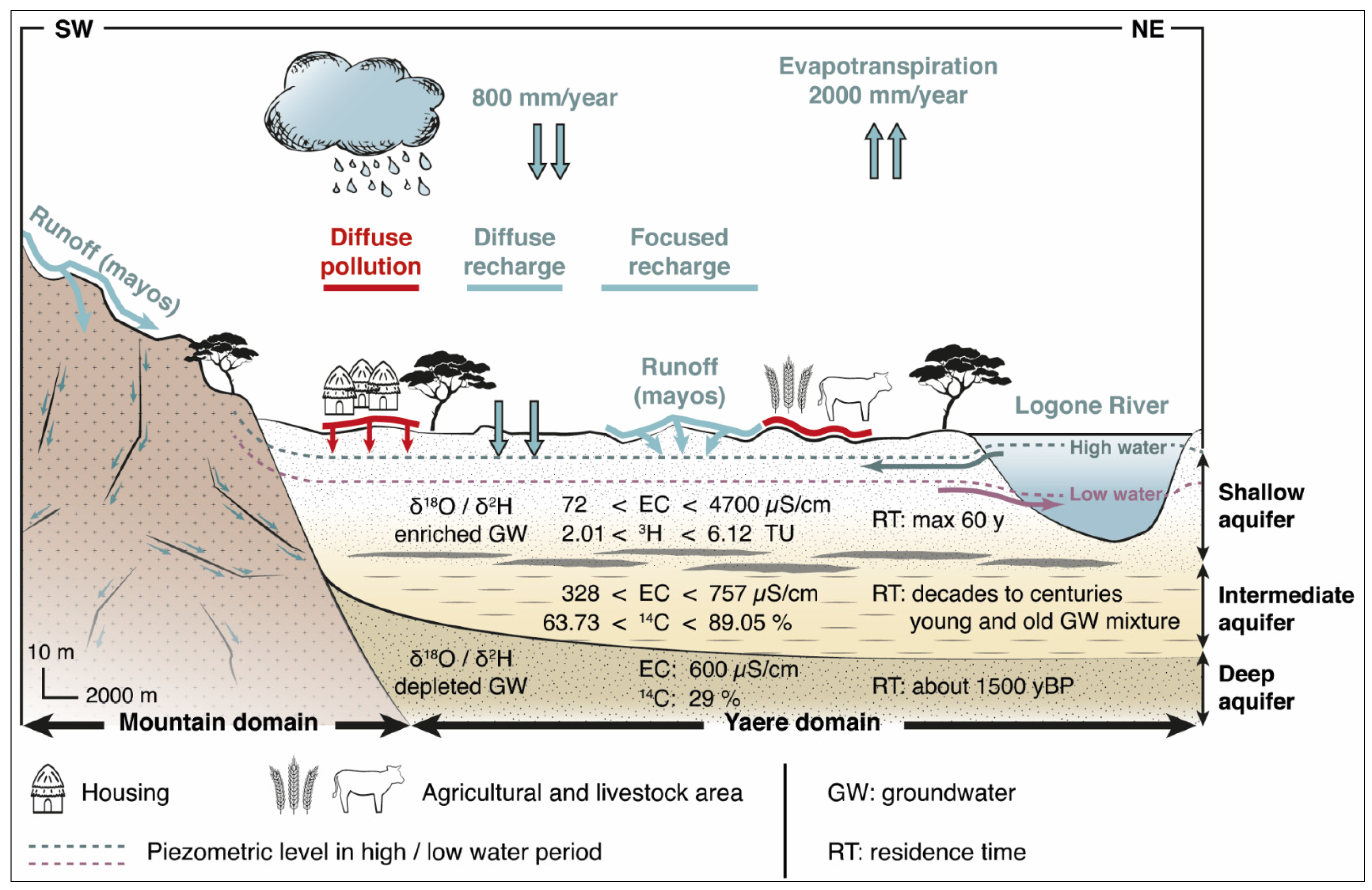 Resources 12 00138 g013