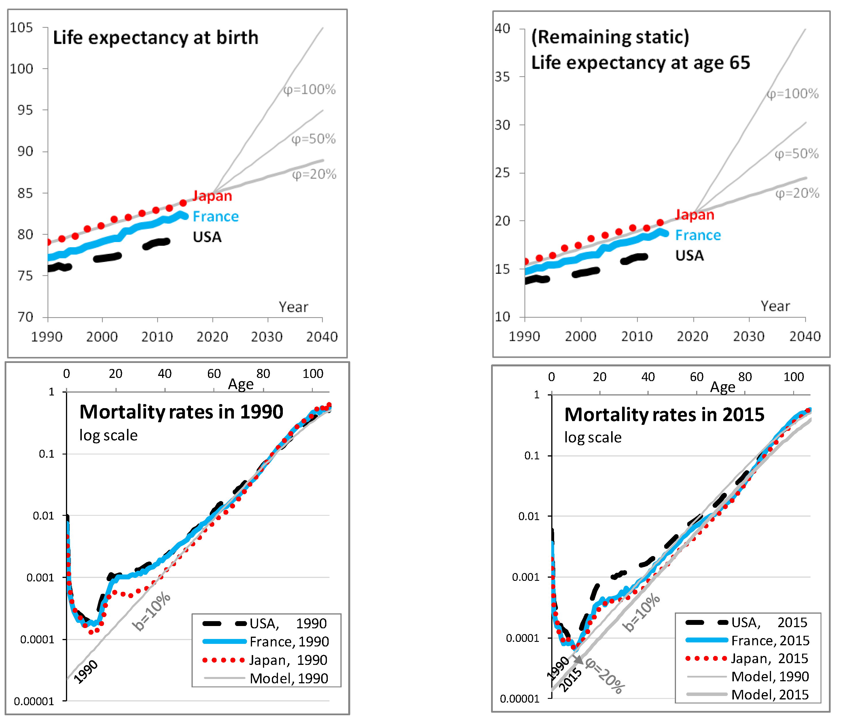 Risks 06 00067 g001a