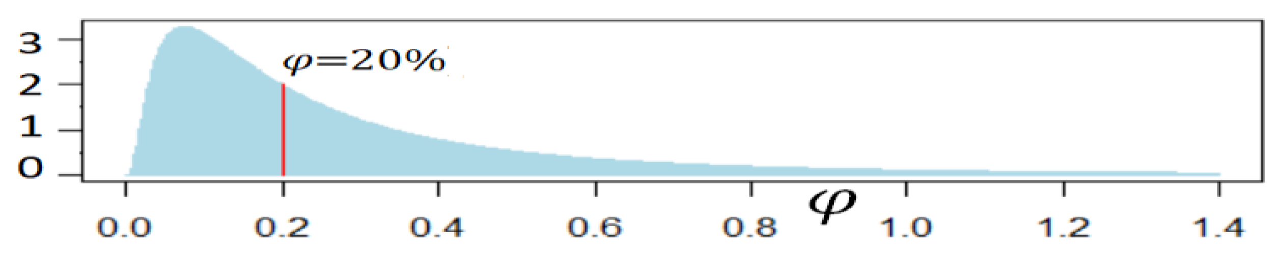 Risks 06 00067 g001b