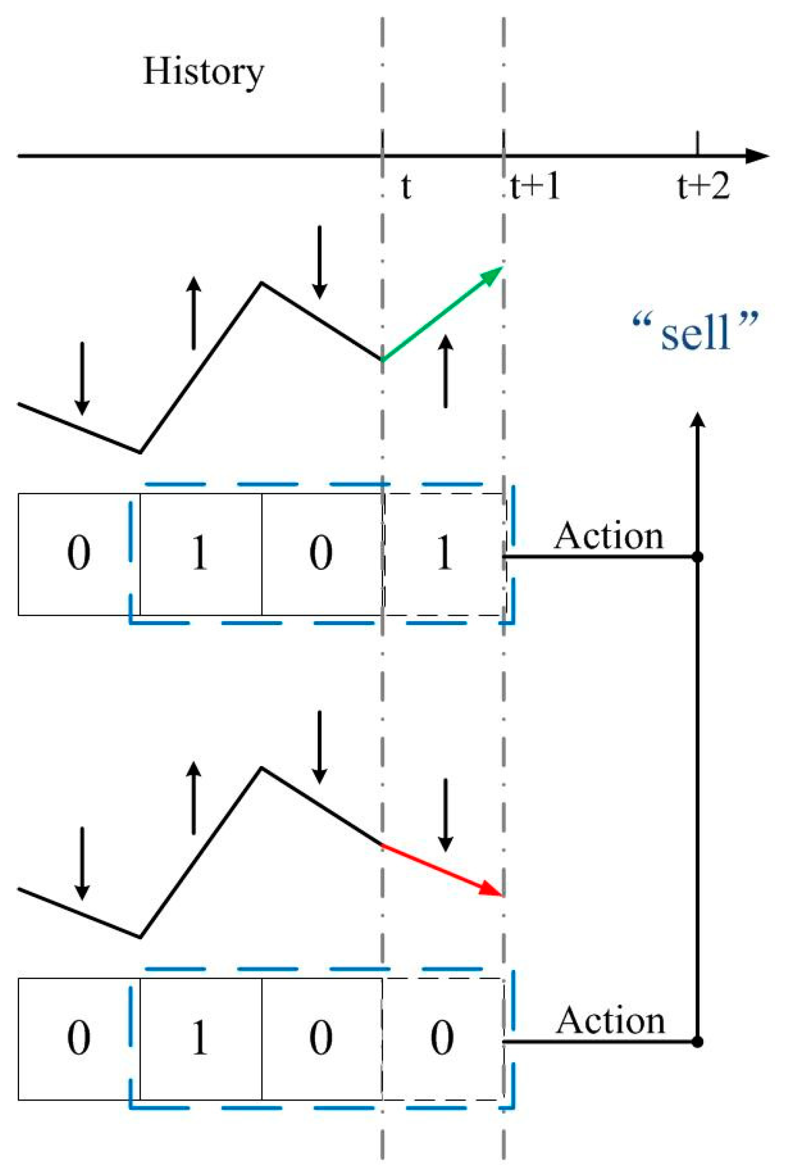 Risks 06 00104 g002 Risks 06 00104 g002