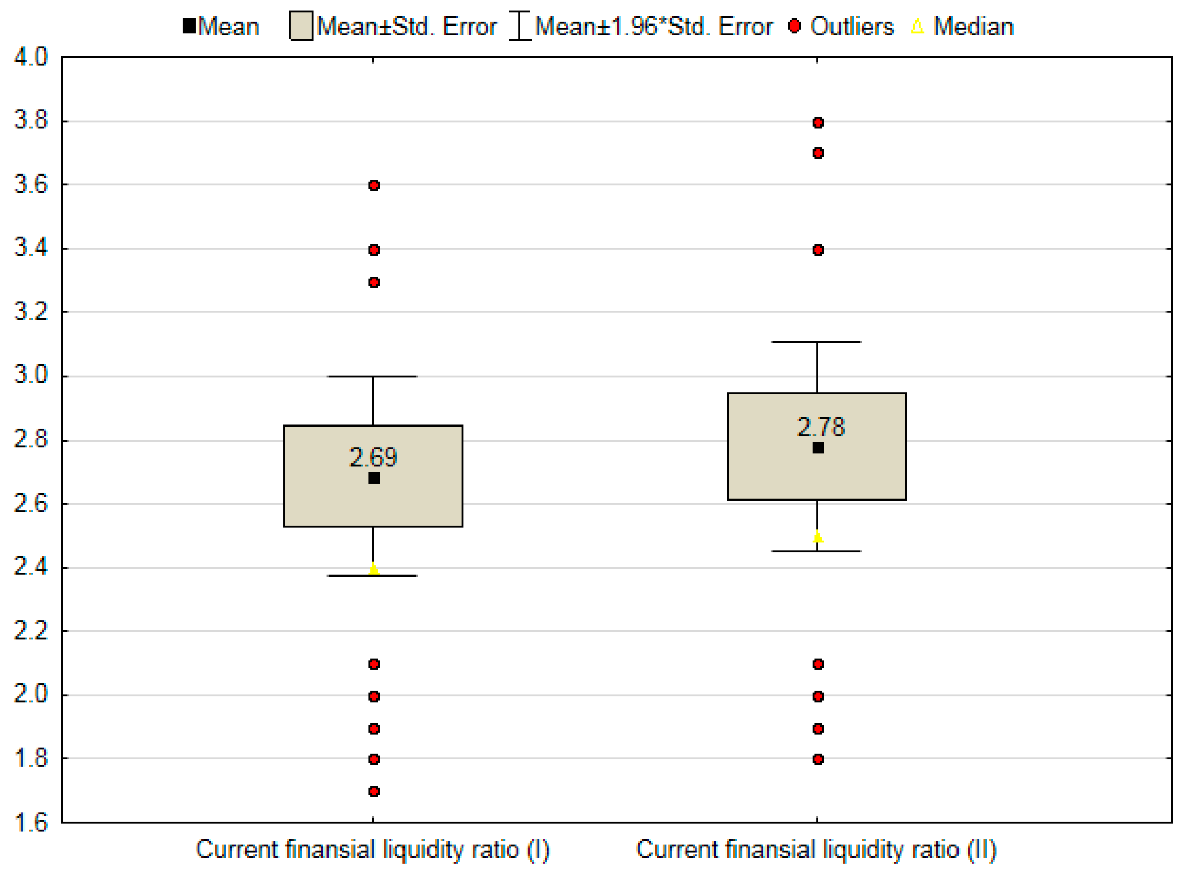 Risks 09 00063 g002 Risks 09 00063 g002