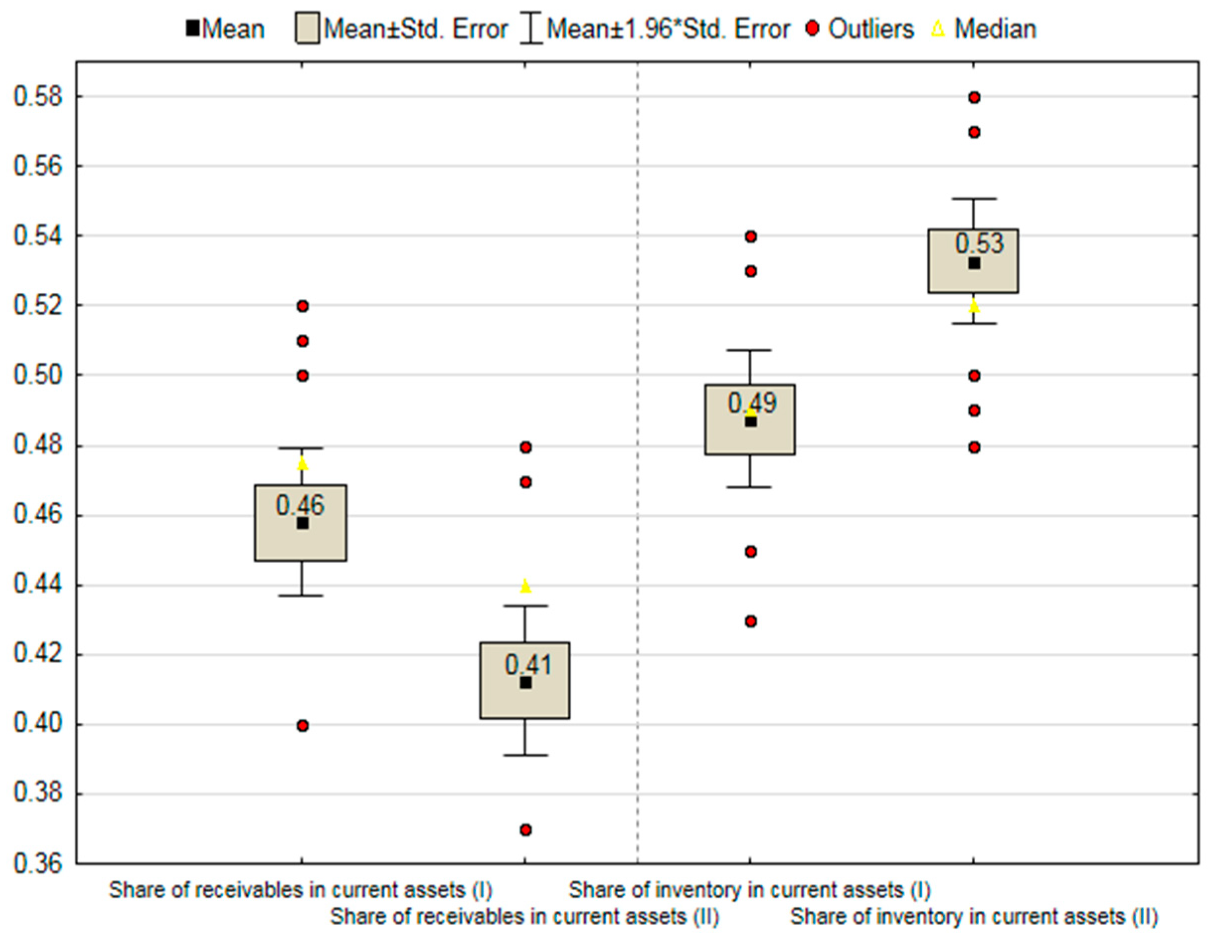 Risks 09 00063 g005 Risks 09 00063 g005