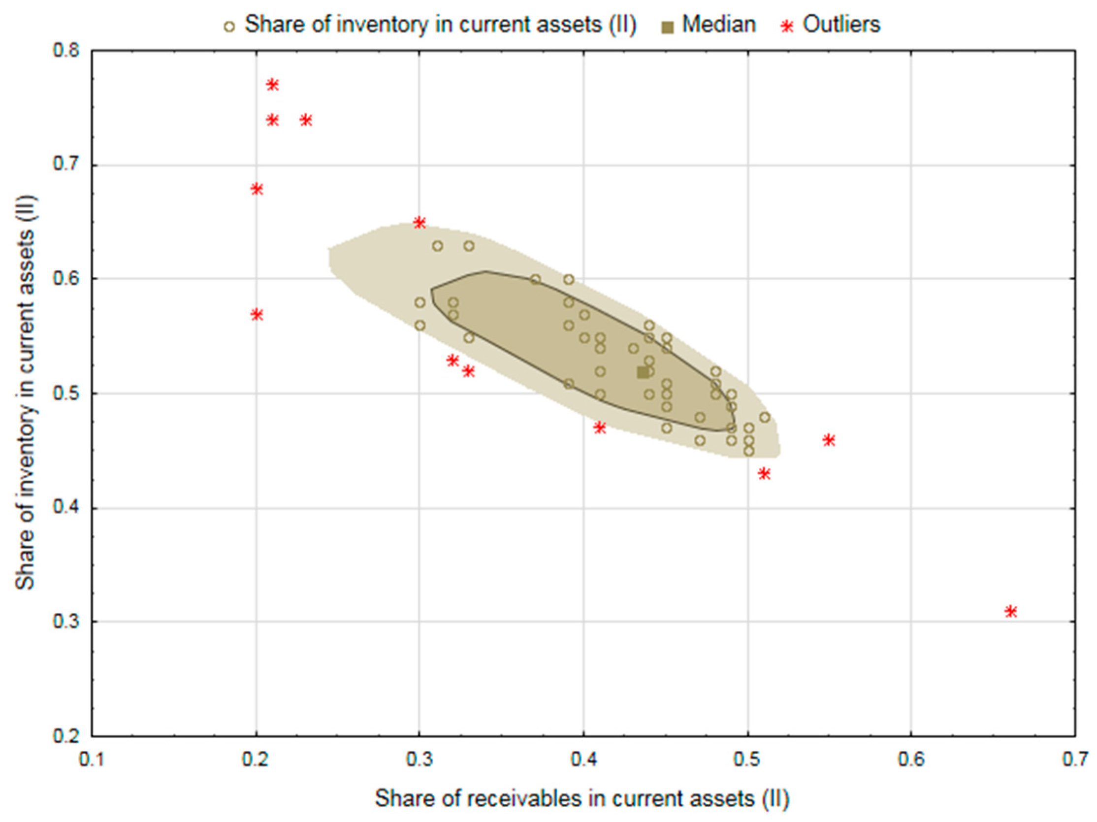 Risks 09 00063 g006 Risks 09 00063 g006