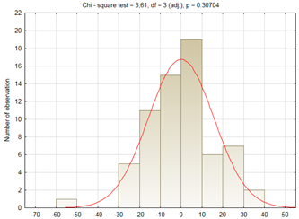 Risks 09 00063 i001 Risks 09 00063 i001