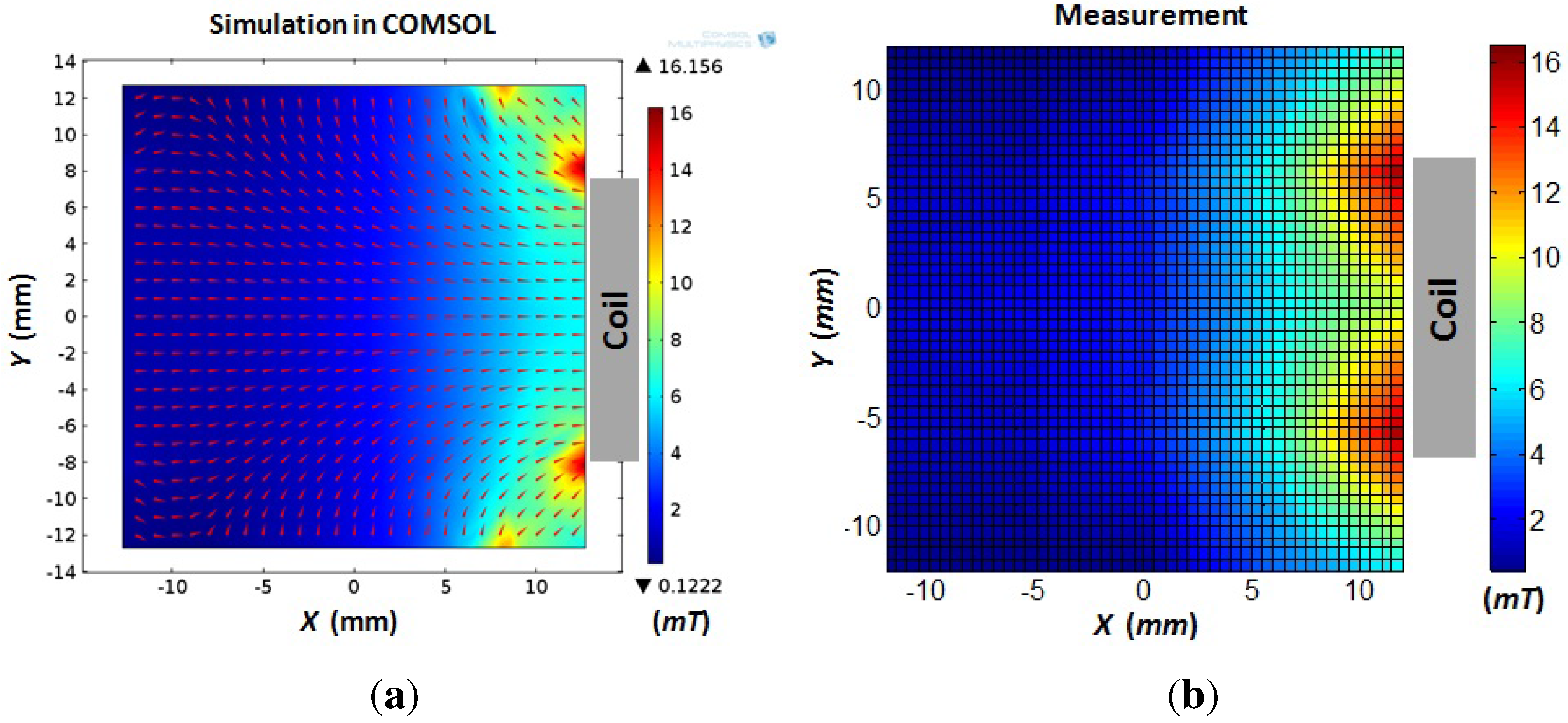Robotics 03 00106 g007