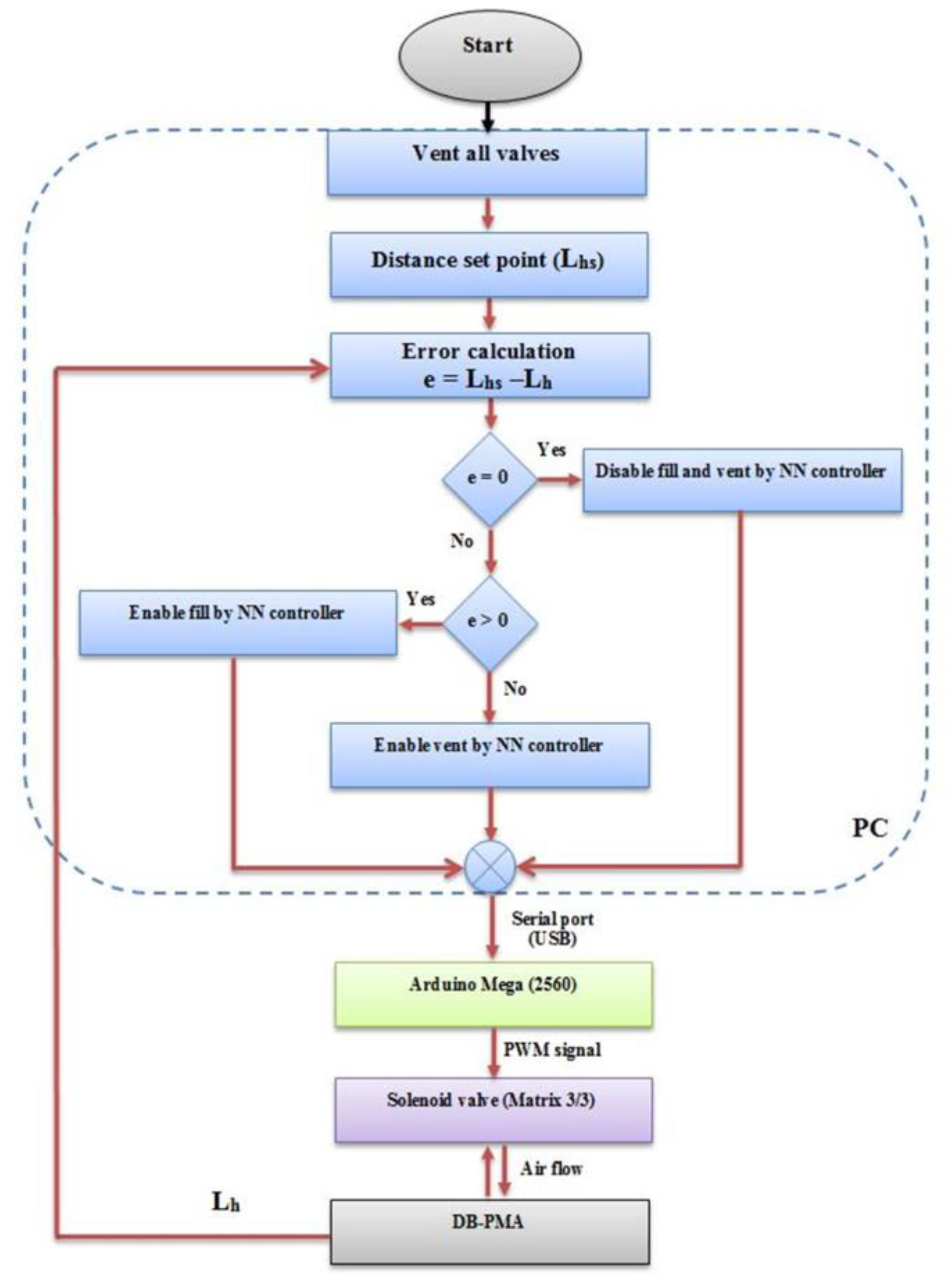 Robotics 07 00019 g009 Robotics 07 00019 g009