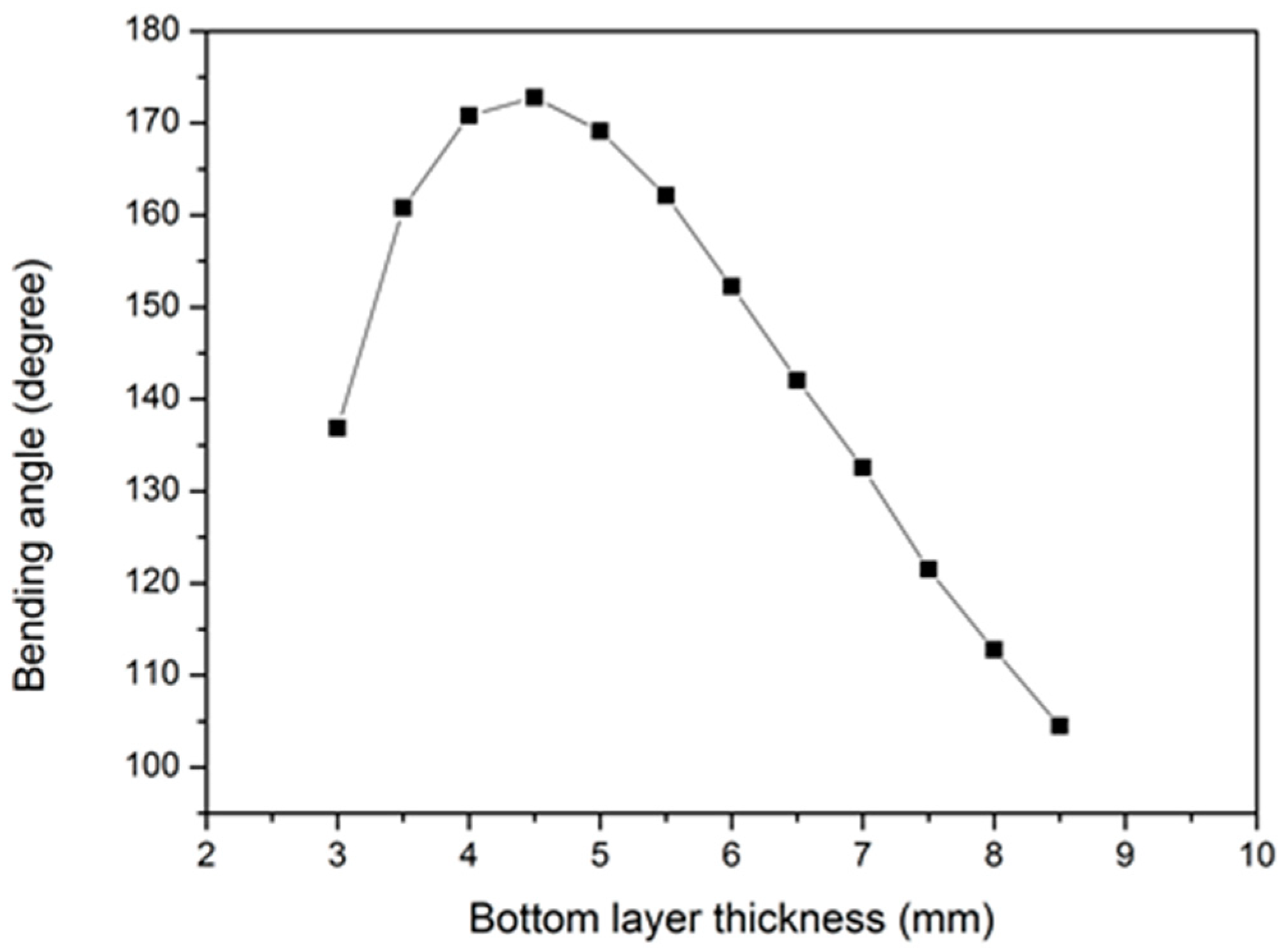 Robotics 07 00024 g005