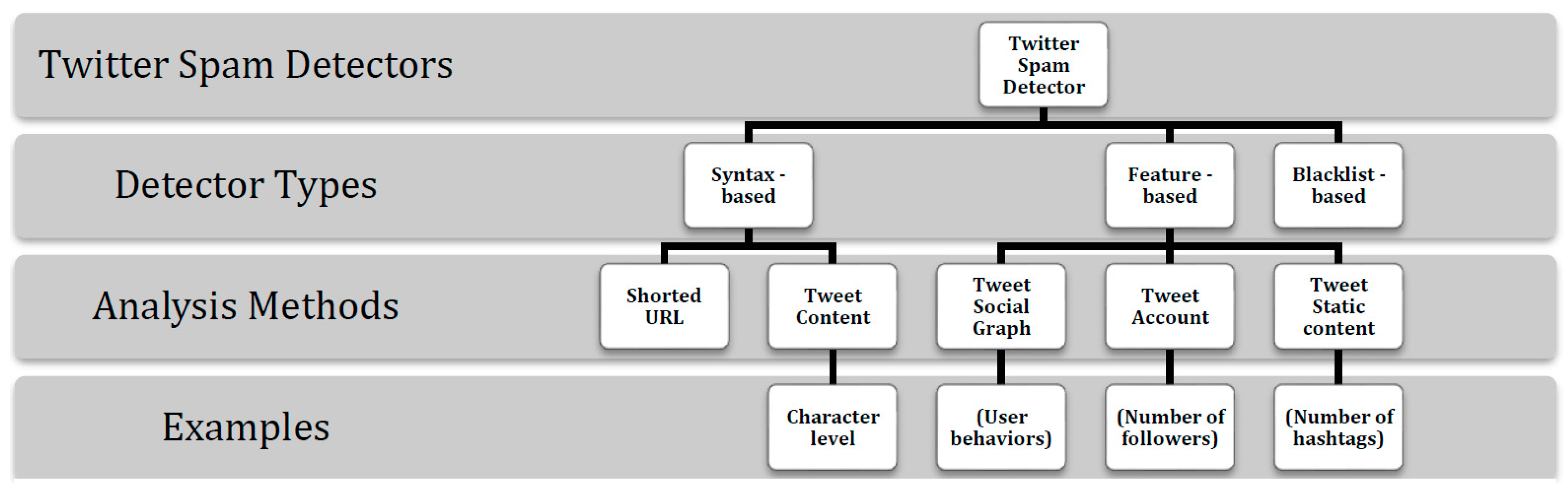 Robotics 08 00050 g001 Robotics 08 00050 g001