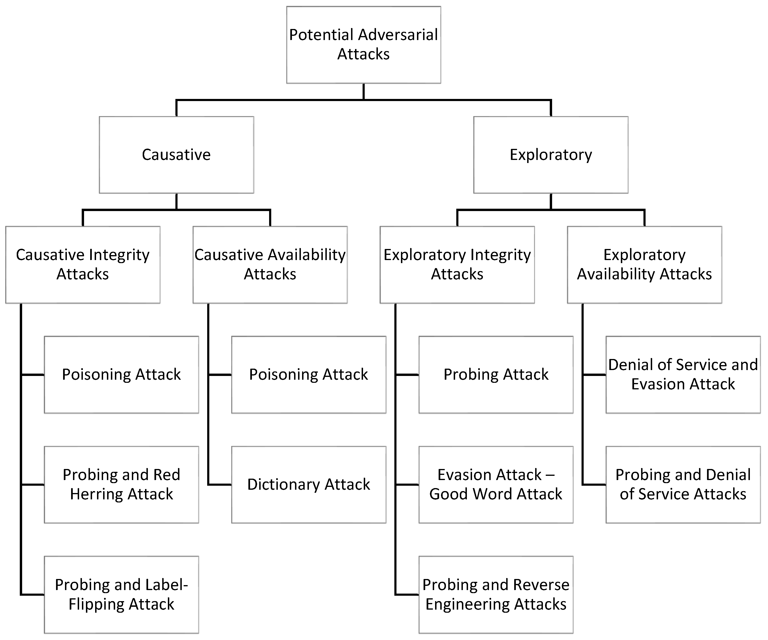 Robotics 08 00050 g005 Robotics 08 00050 g005