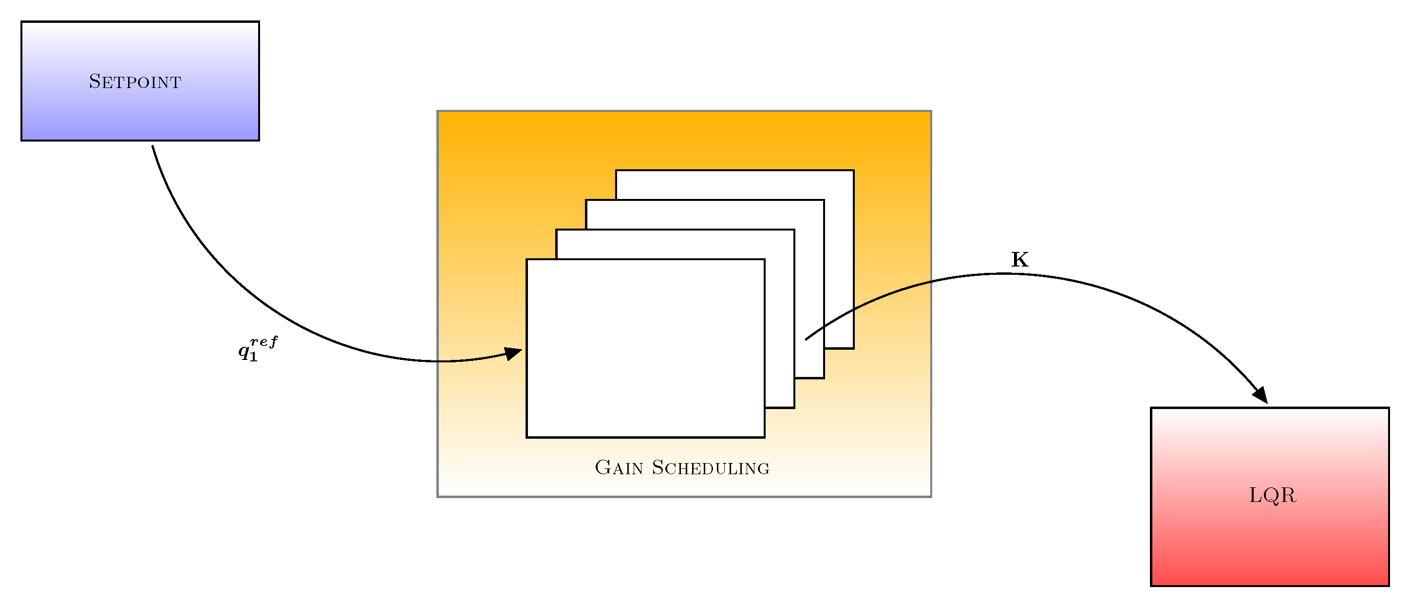 Robotics 08 00065 g010 Robotics 08 00065 g010