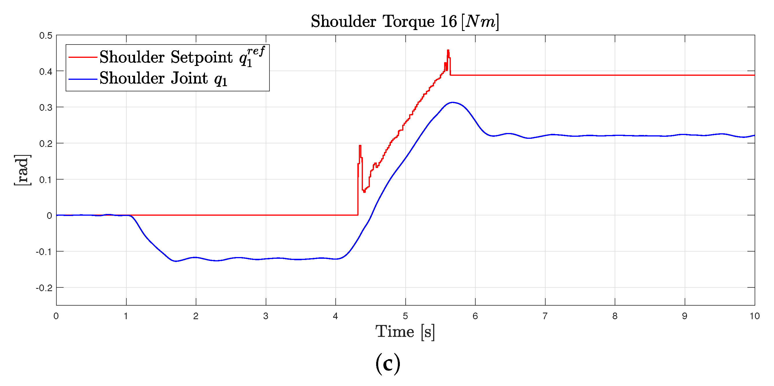Robotics 08 00065 g012b Robotics 08 00065 g012b
