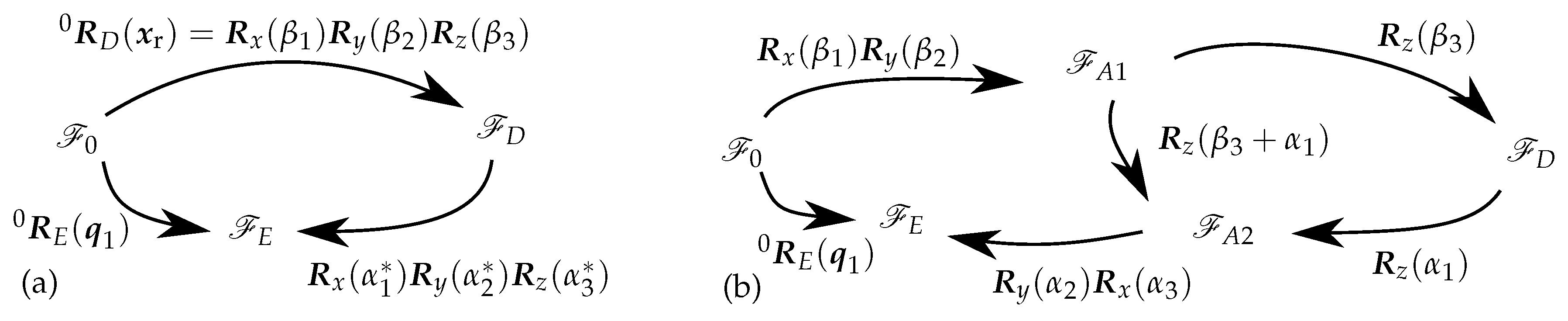 Robotics 08 00068 g004 Robotics 08 00068 g004