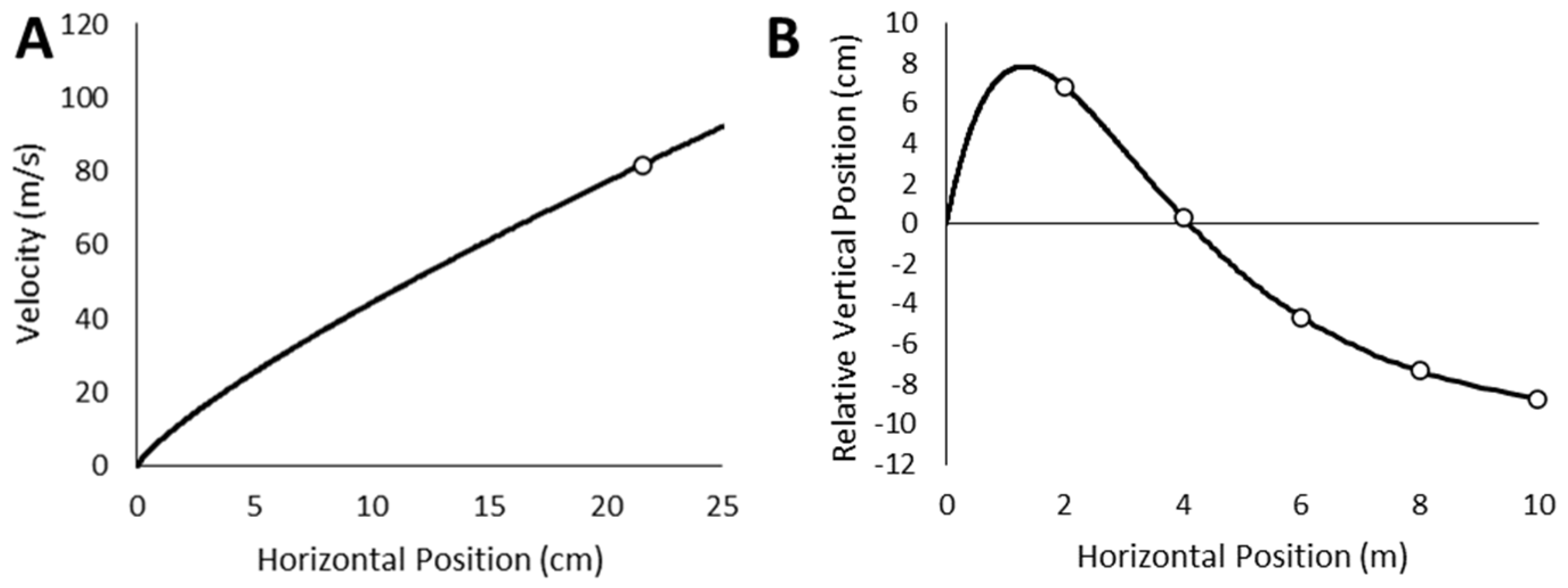 Robotics 11 00022 g007