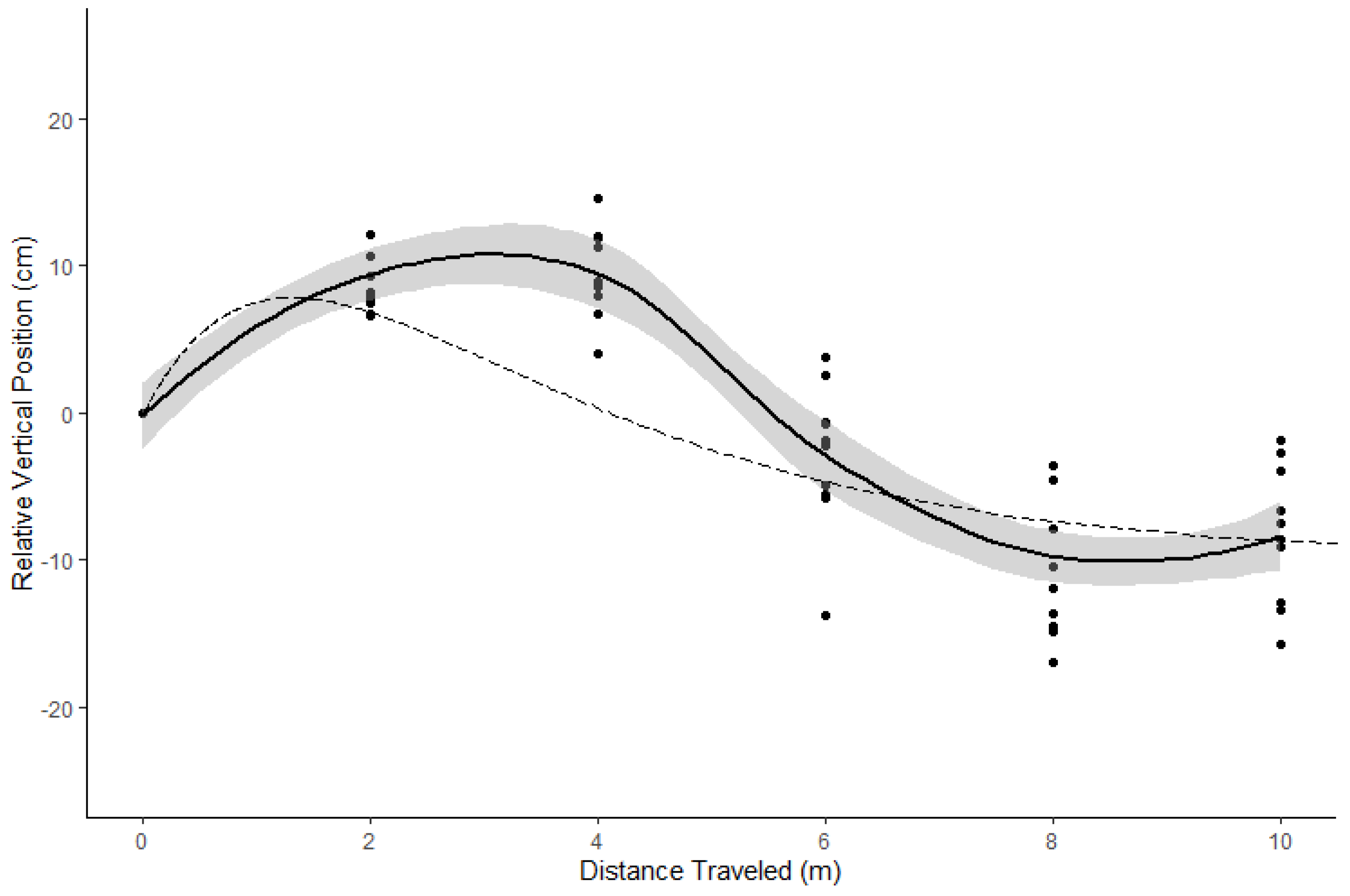 Robotics 11 00022 g013