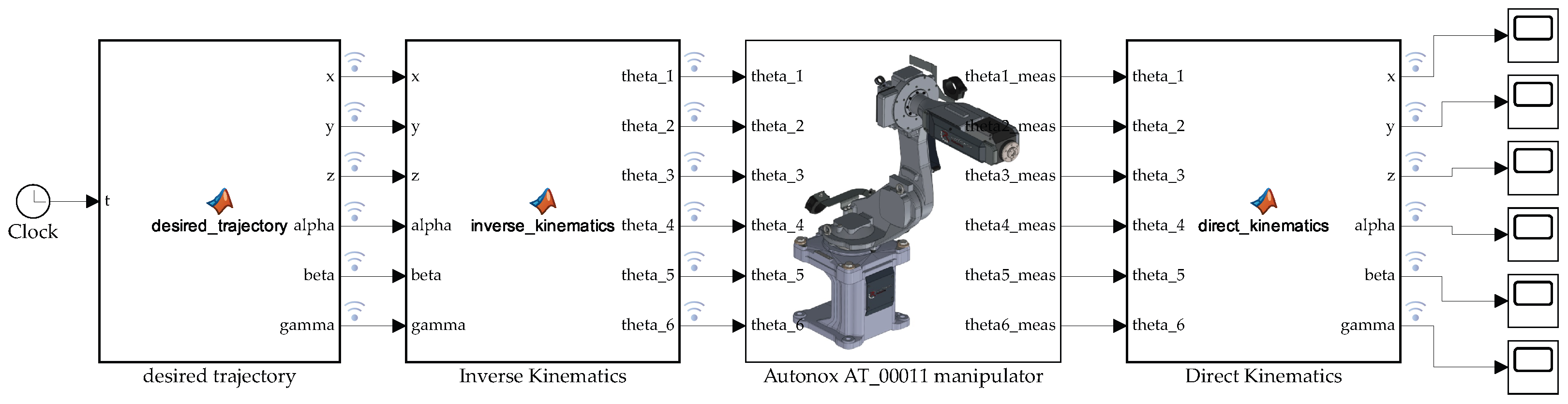 Robotics 13 00062 g004