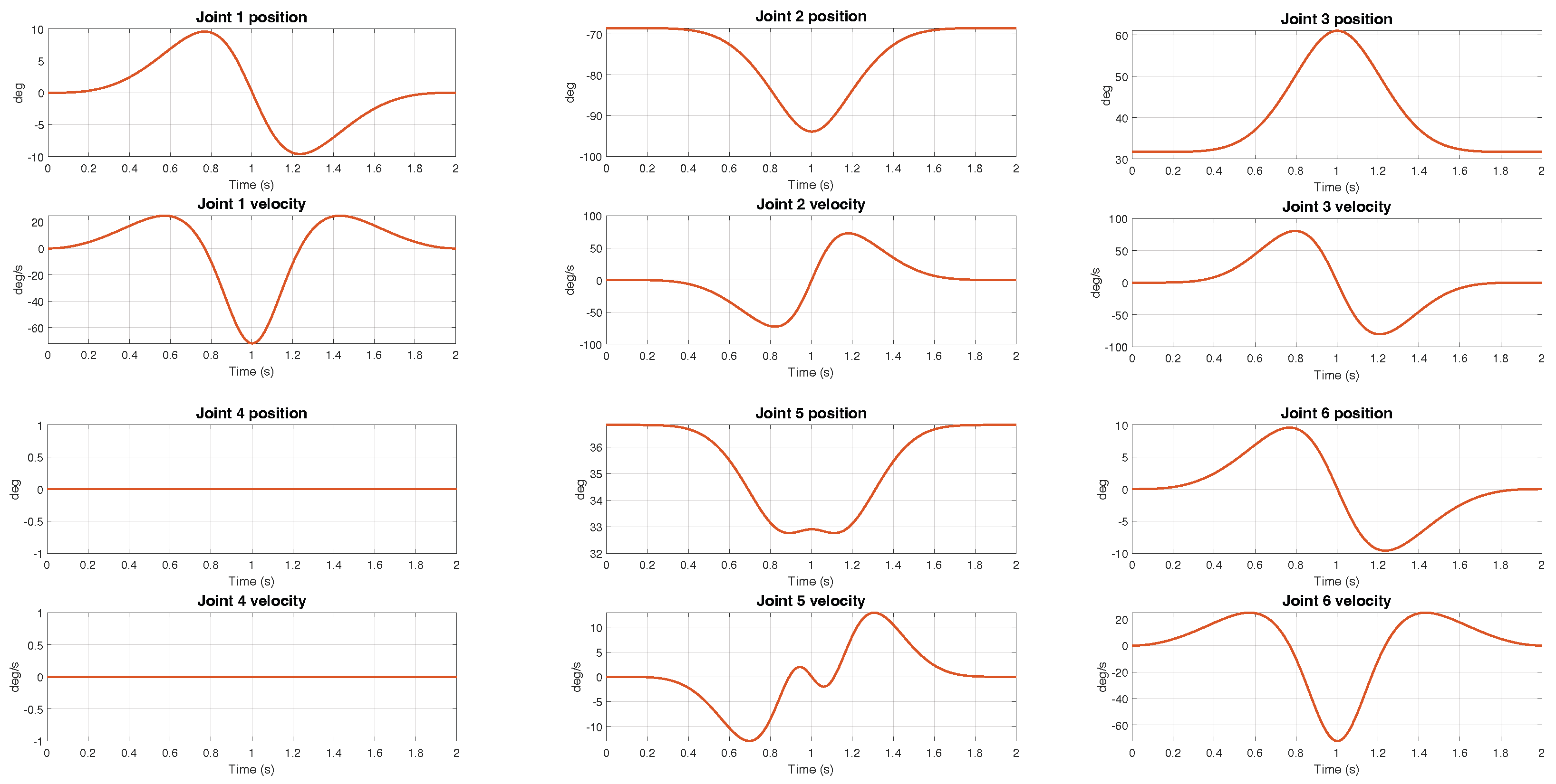 Robotics 13 00062 g006