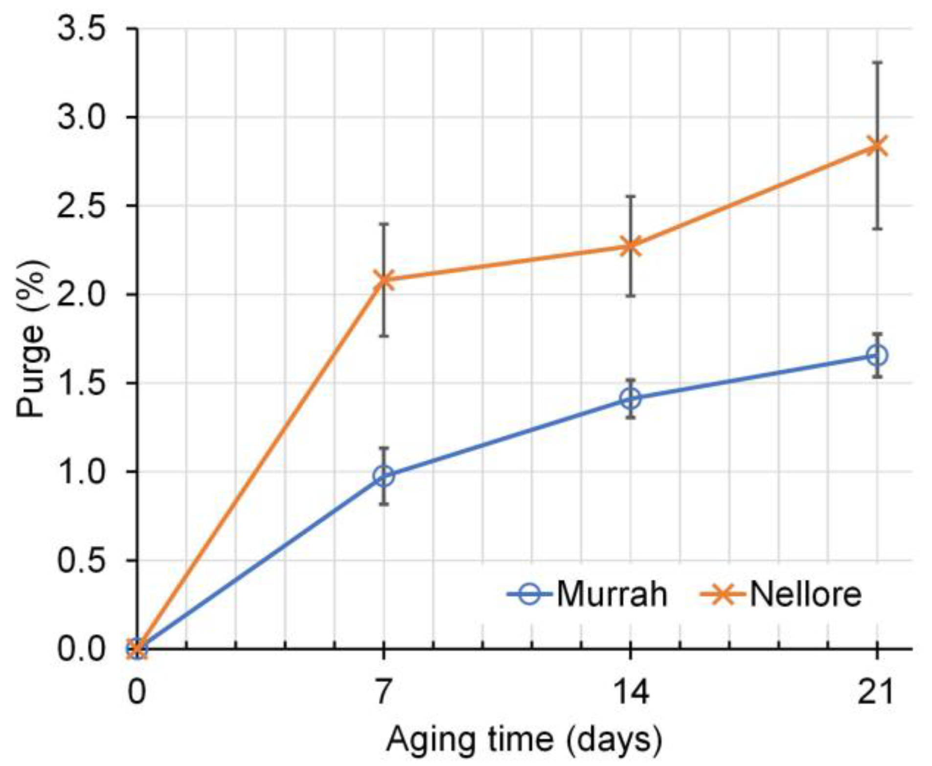 Ruminants 03 00016 g001