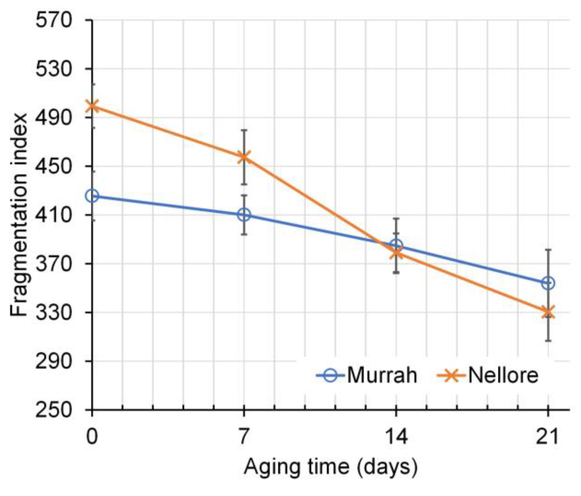 Ruminants 03 00016 g002