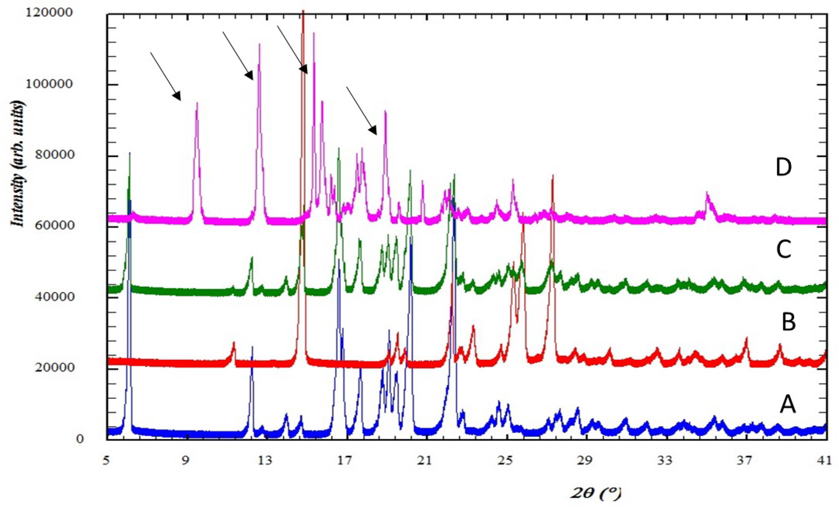 Scipharm 86 00023 g002 Scipharm 86 00023 g002