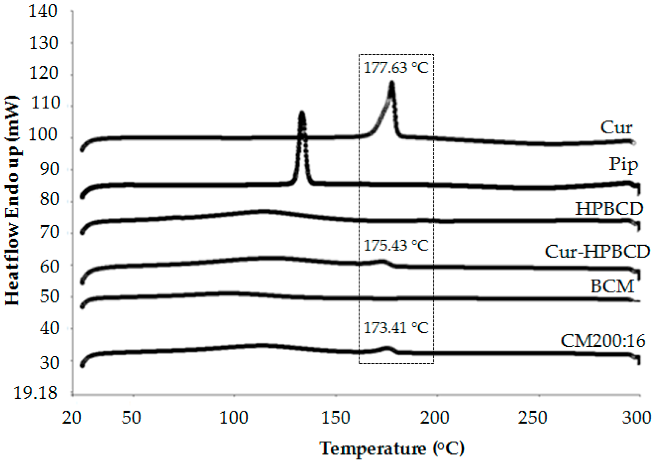 Scipharm 86 00039 g004 Scipharm 86 00039 g004