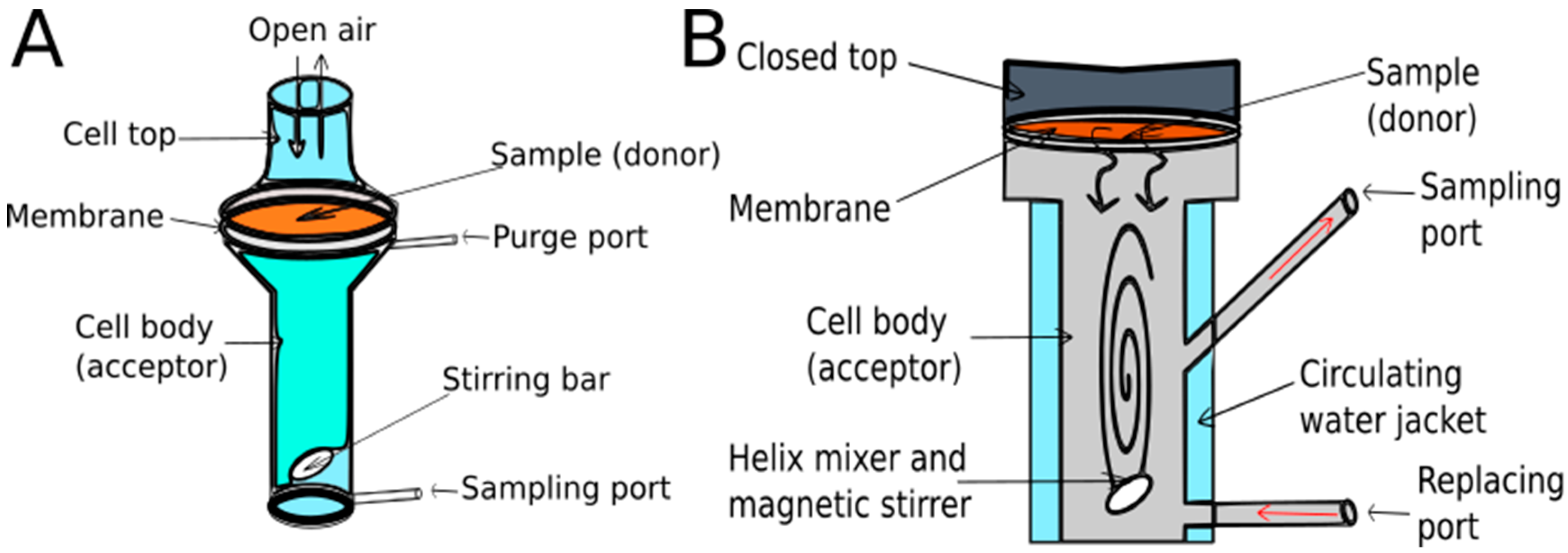 Scipharm 87 00019 g006