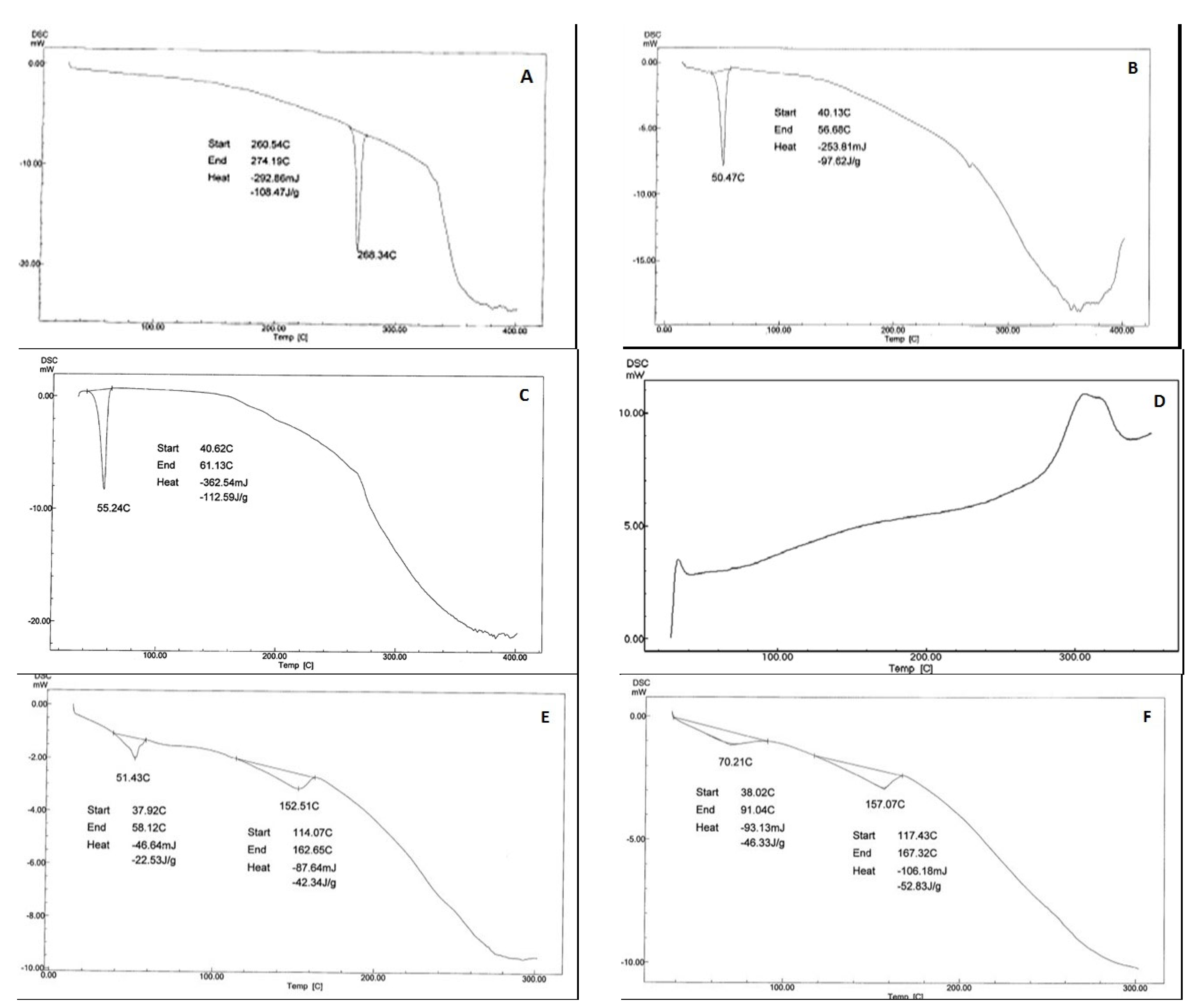 Scipharm 90 00071 g006