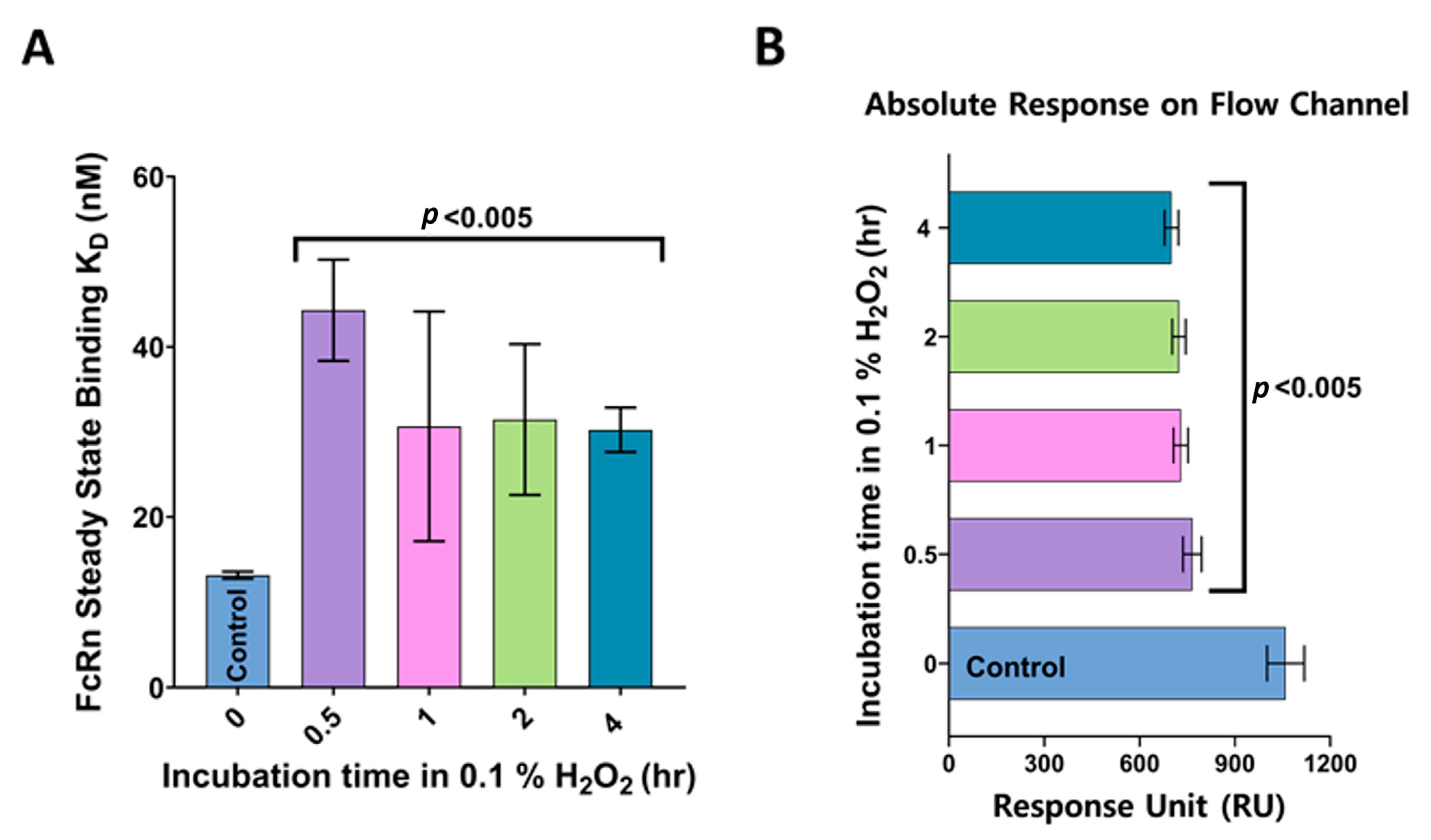 Scipharm 91 00031 g006