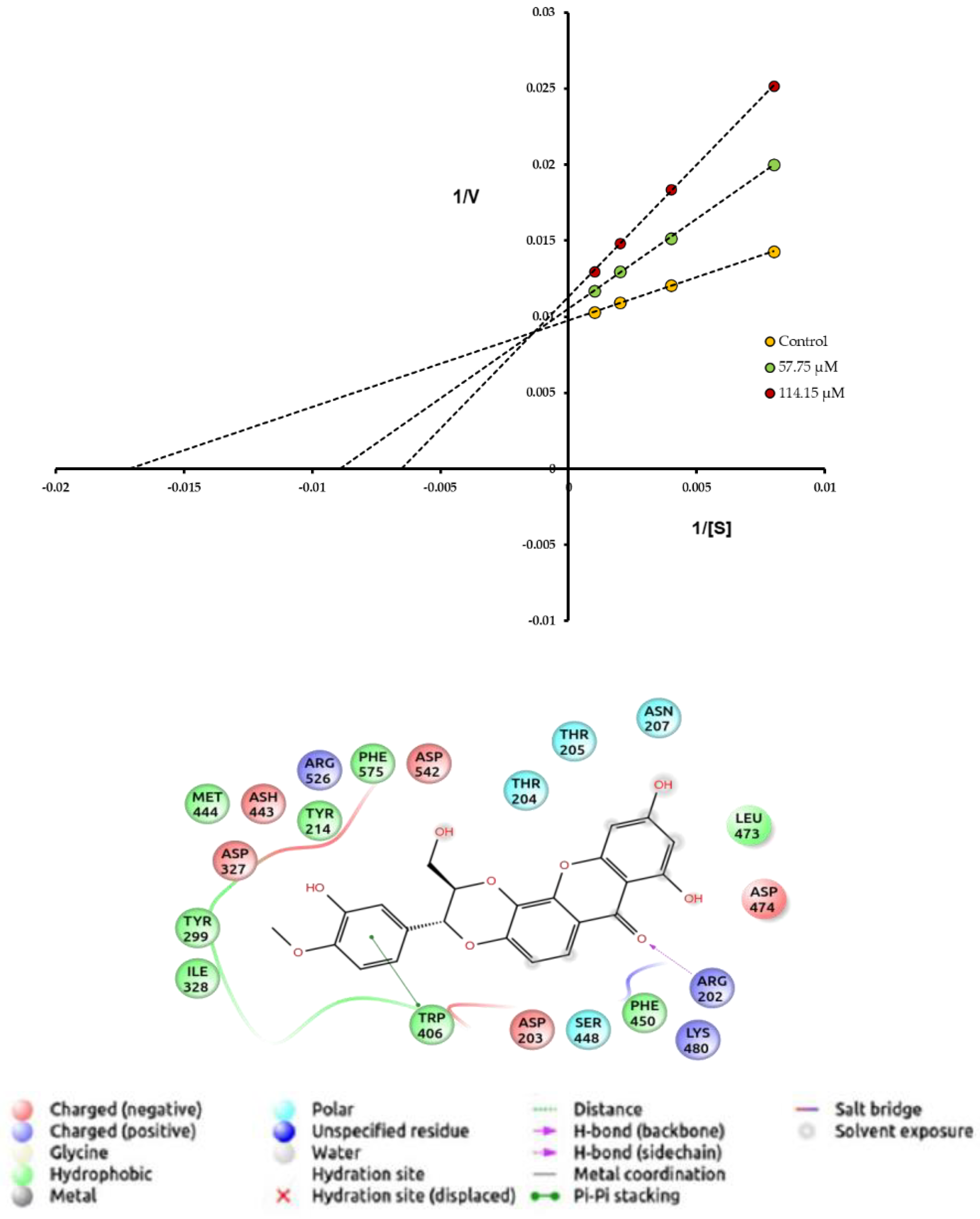 Scipharm 91 00049 g003