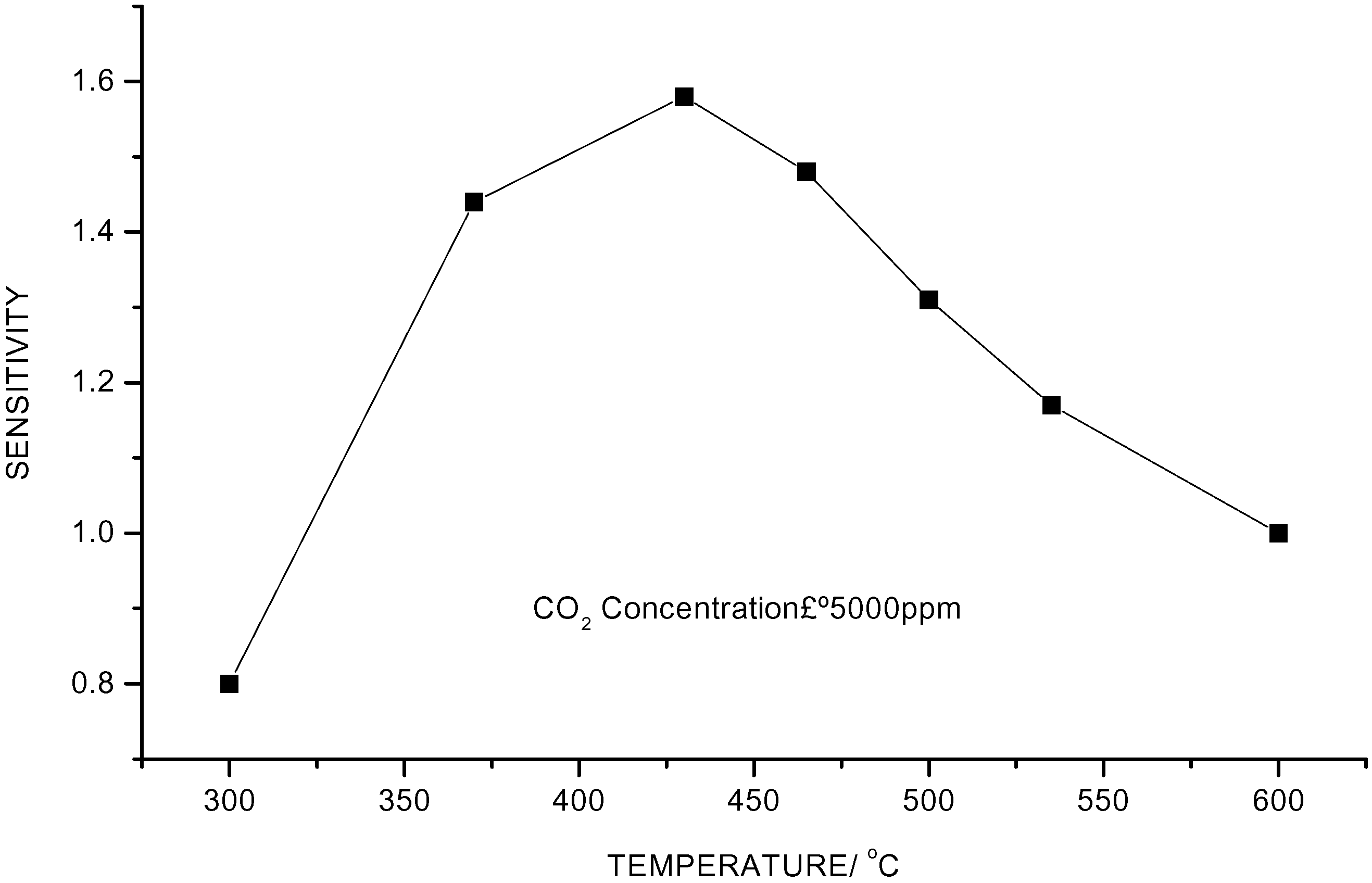 Sensors 02 00366 g002