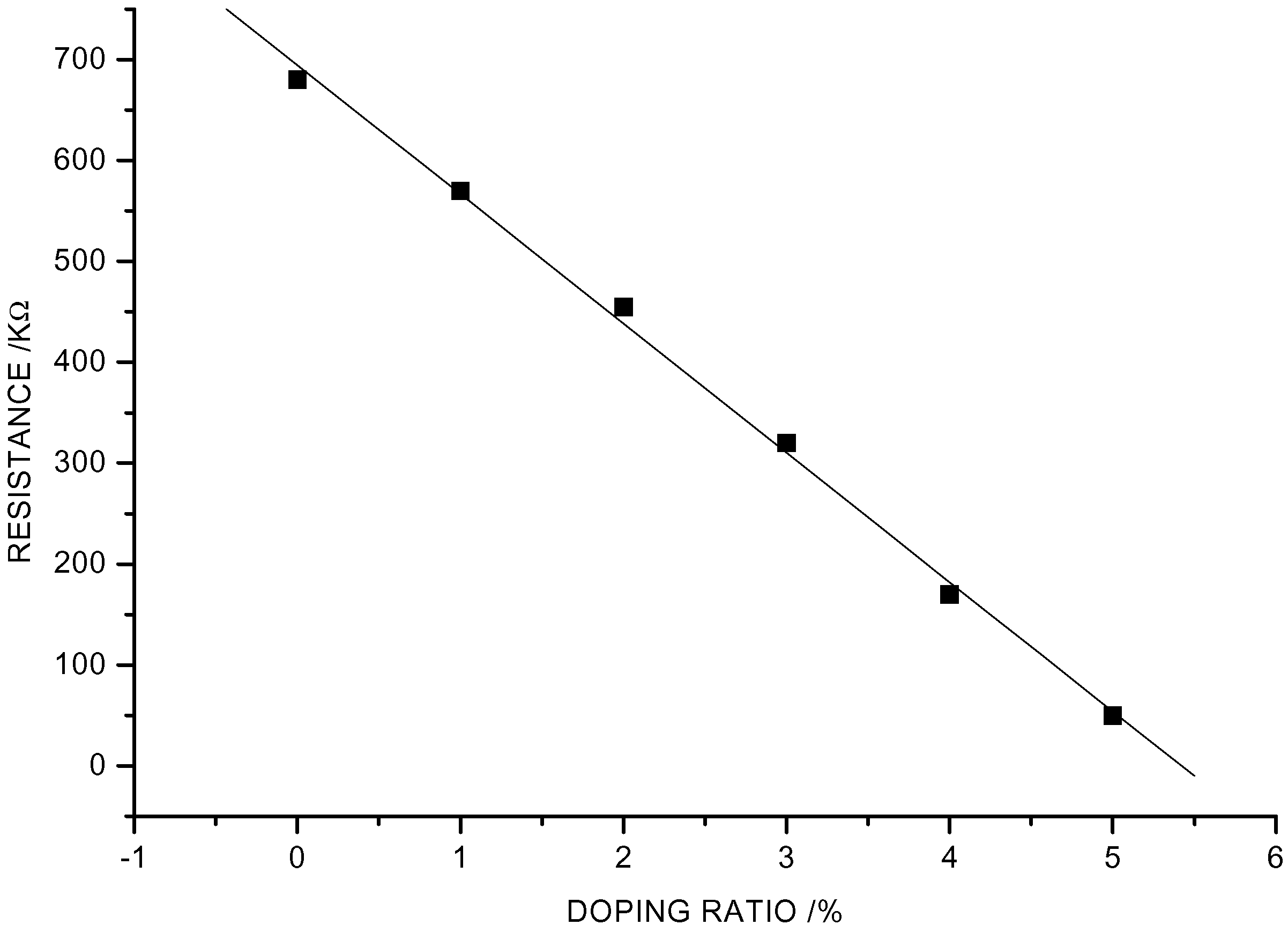 Sensors 02 00366 g004
